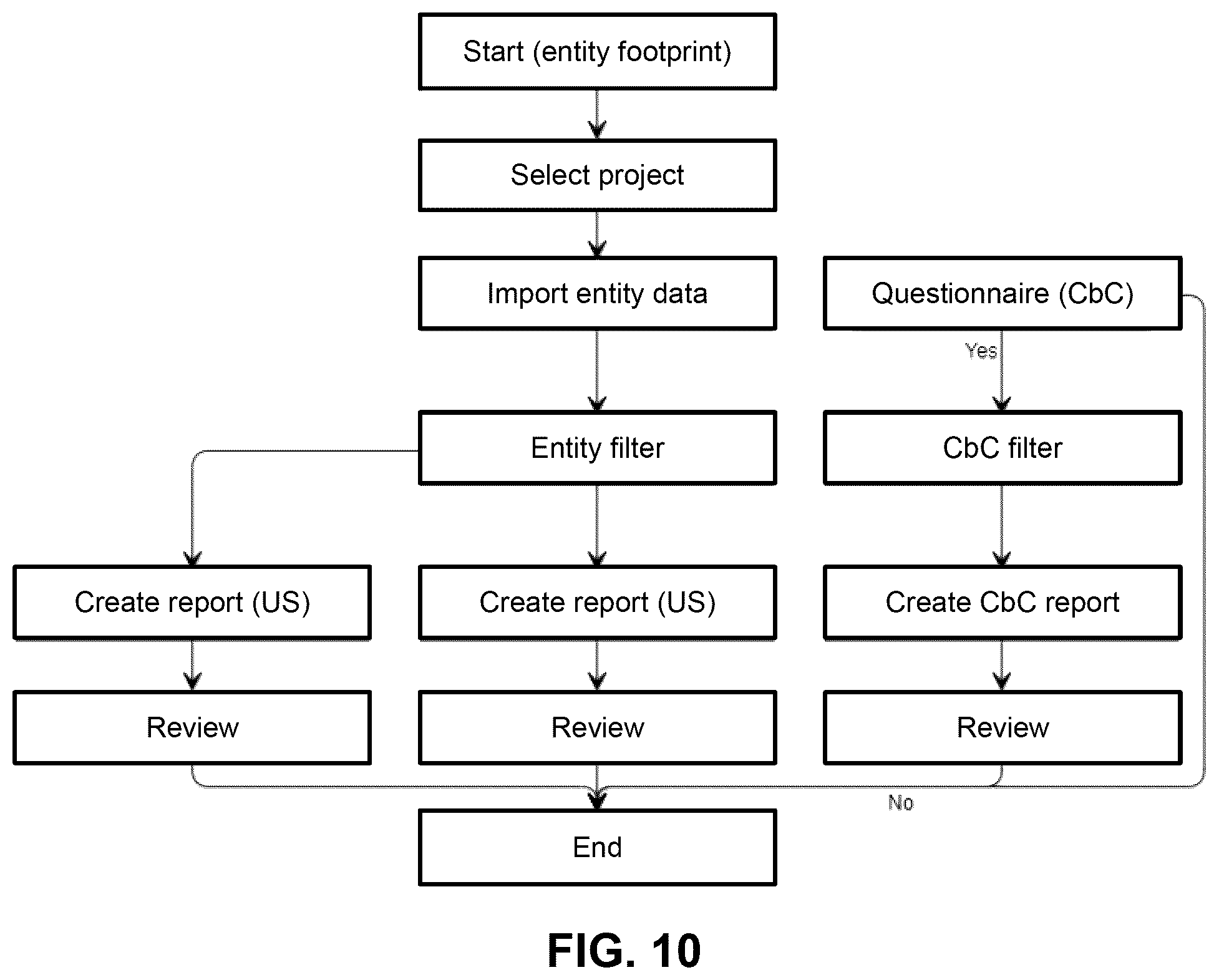 Patent US12591625 Figure 10 – System, method, and computer program product for automatically preparing documents for a multi-national organization