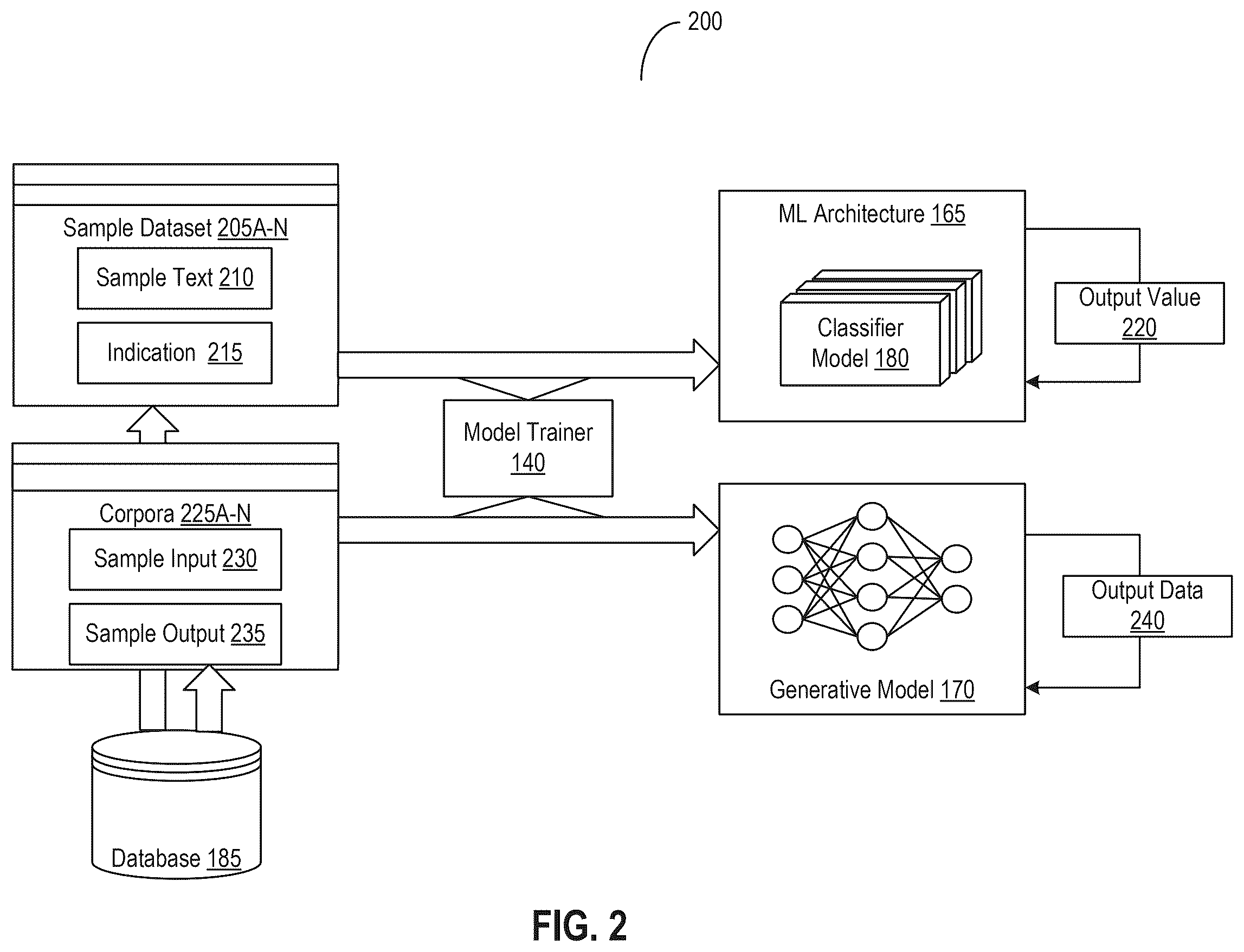 Patent US12591635 Figure 2 – Using machine learning and free text data to detect and report events associated with use of software applications