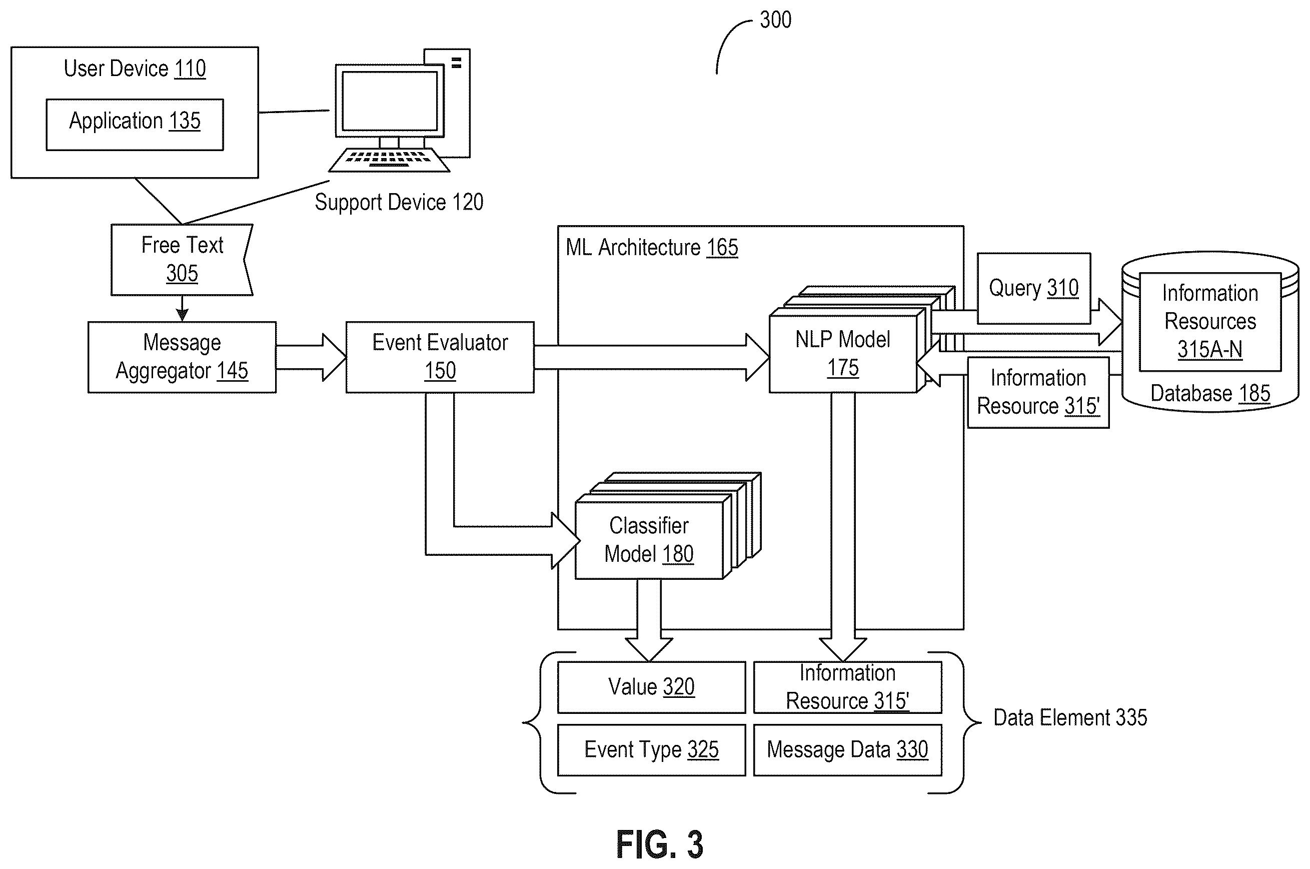 Patent US12591635 Figure 3 – Using machine learning and free text data to detect and report events associated with use of software applications