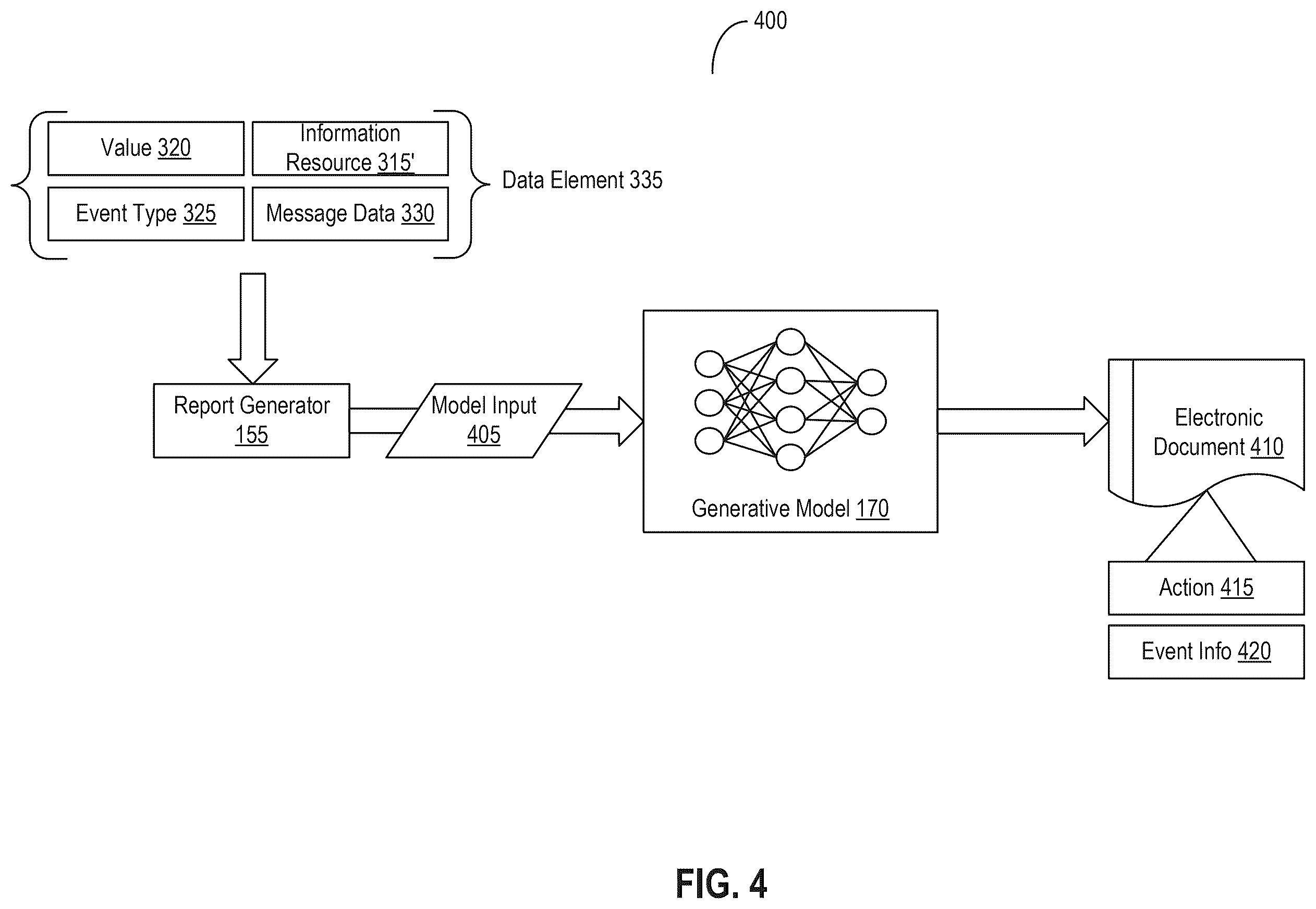 Patent US12591635 Figure 4 – Using machine learning and free text data to detect and report events associated with use of software applications