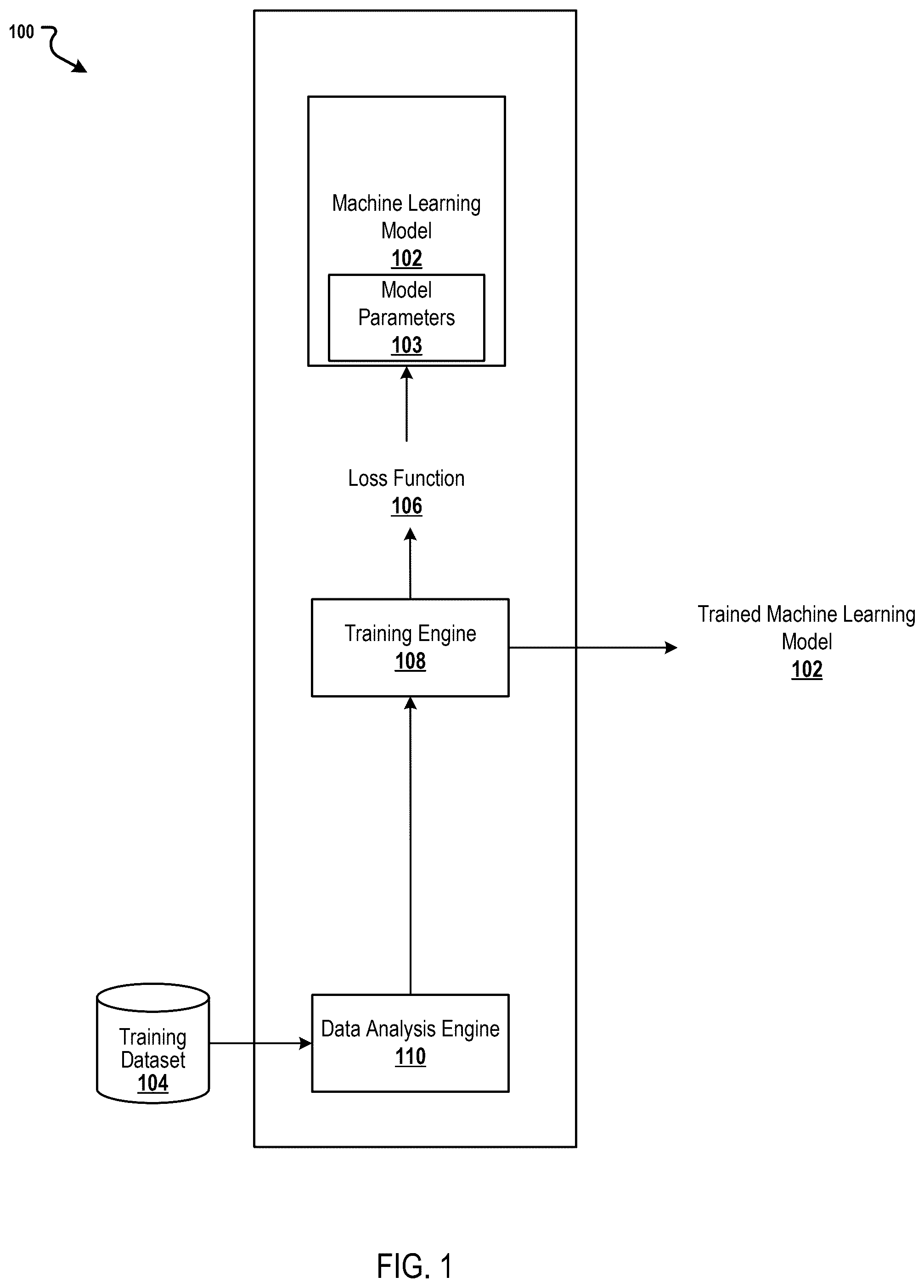 Patent US12591636 Figure 1 – Boosting and matrix factorization