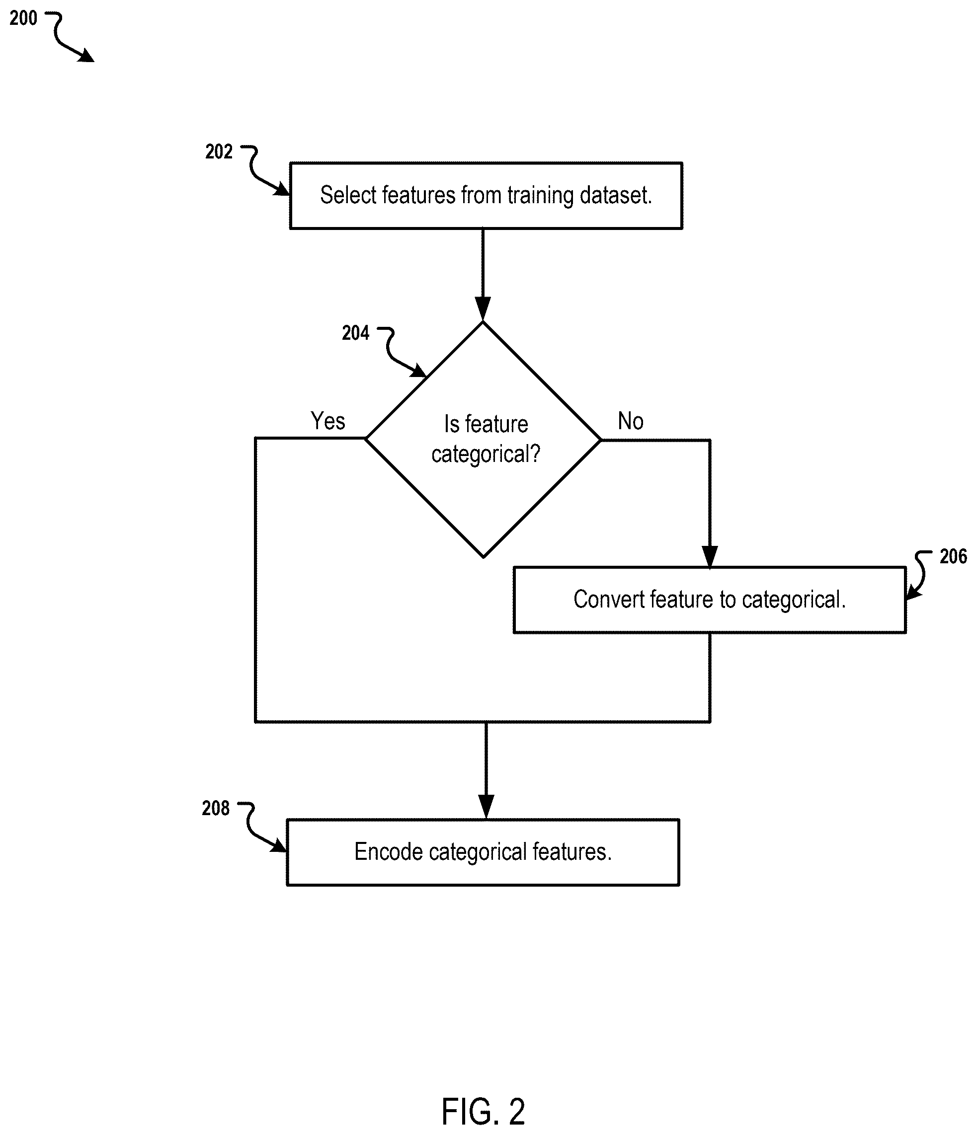 Patent US12591636 Figure 2 – Boosting and matrix factorization