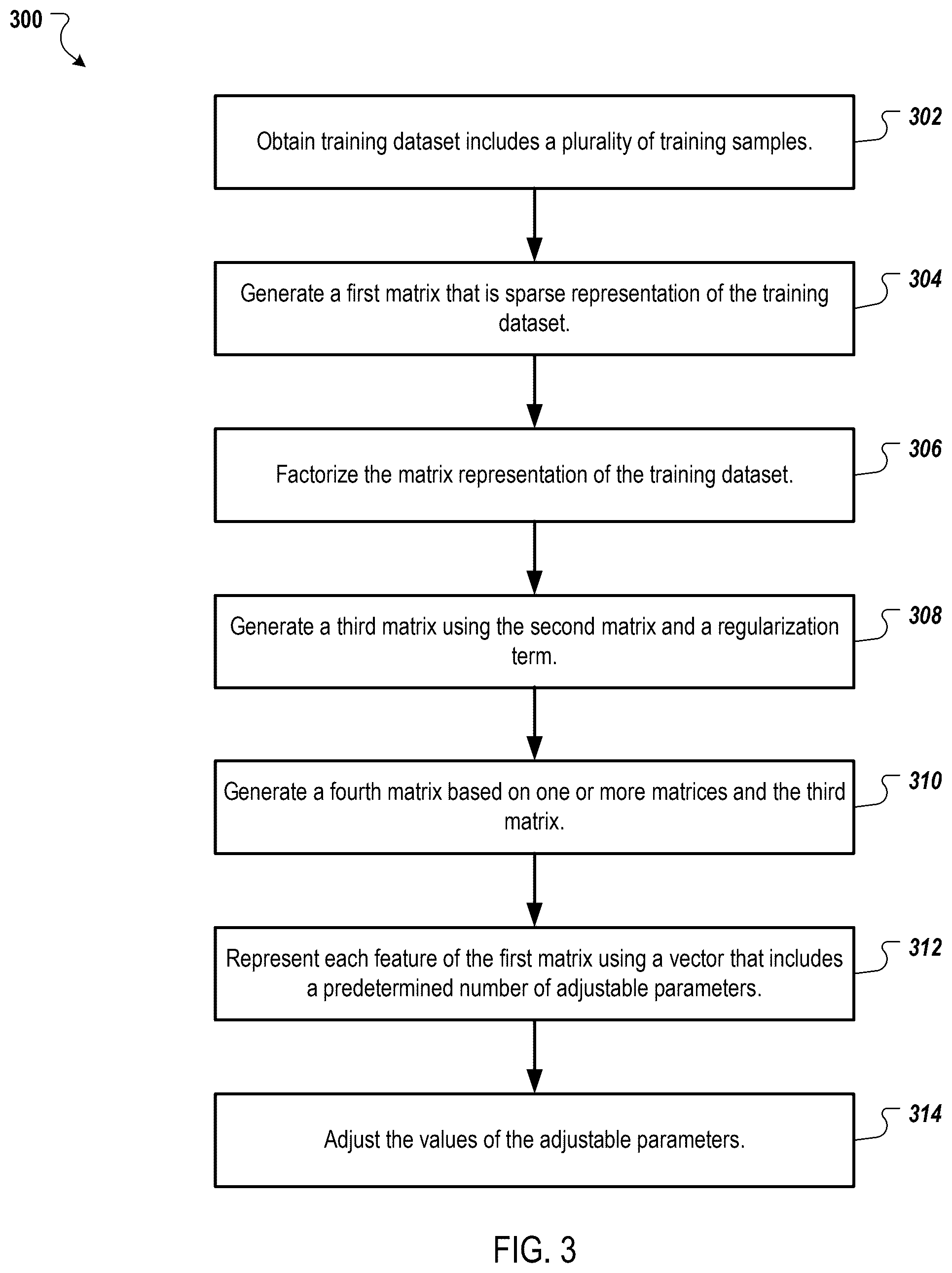Patent US12591636 Figure 3 – Boosting and matrix factorization