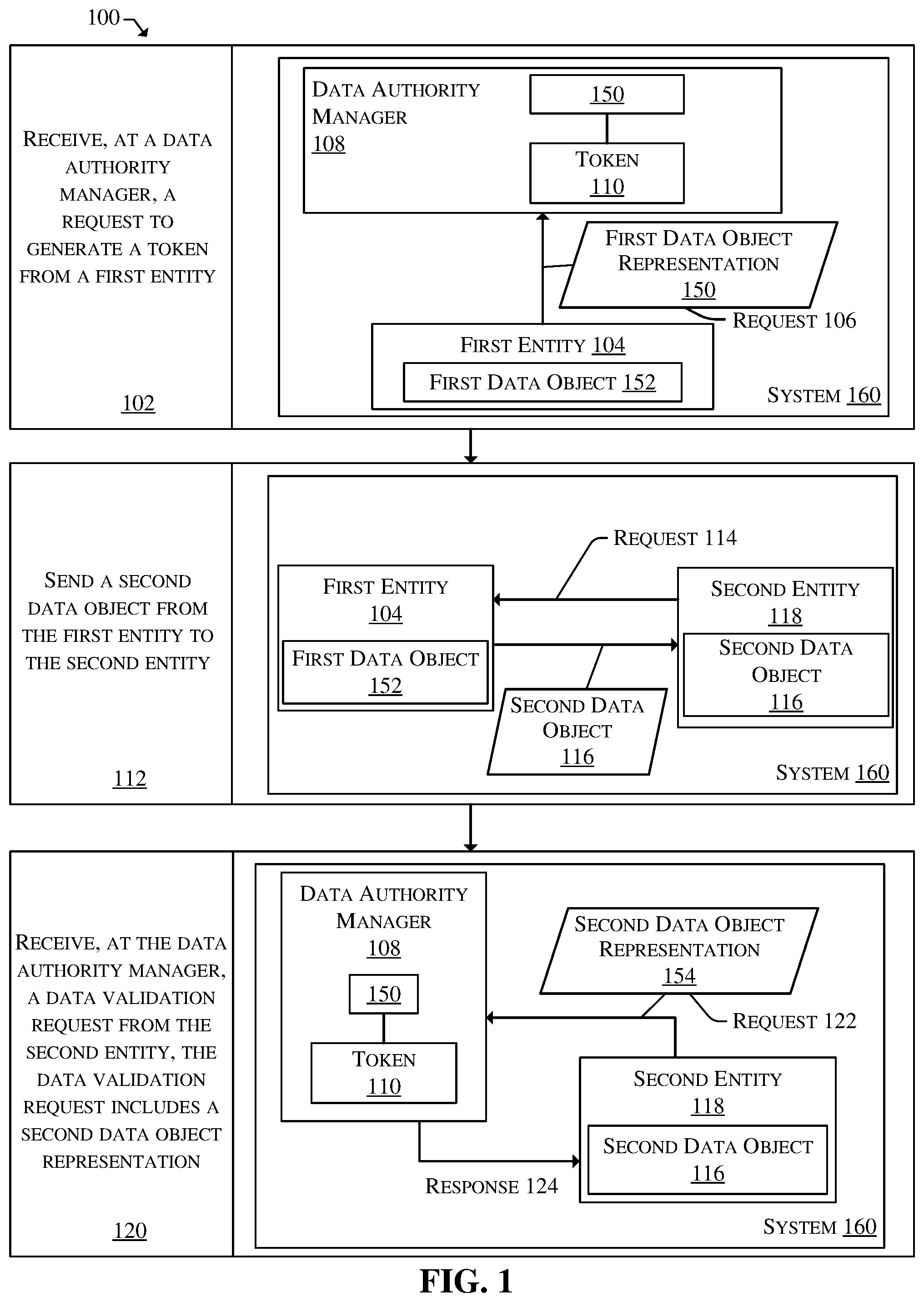 Patent US12591637 Figure 1 – Token-based data authority management