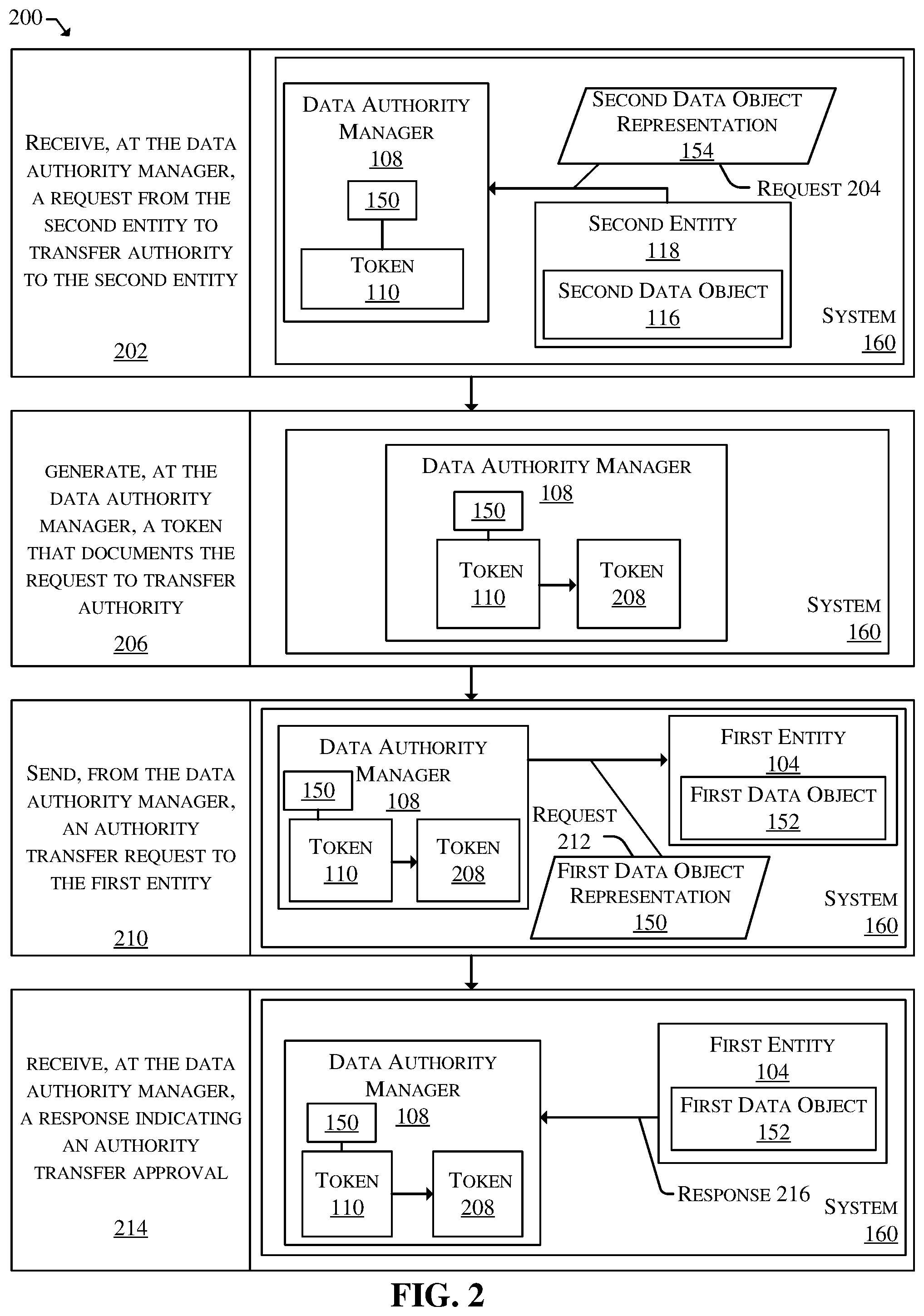 Patent US12591637 Figure 2 – Token-based data authority management