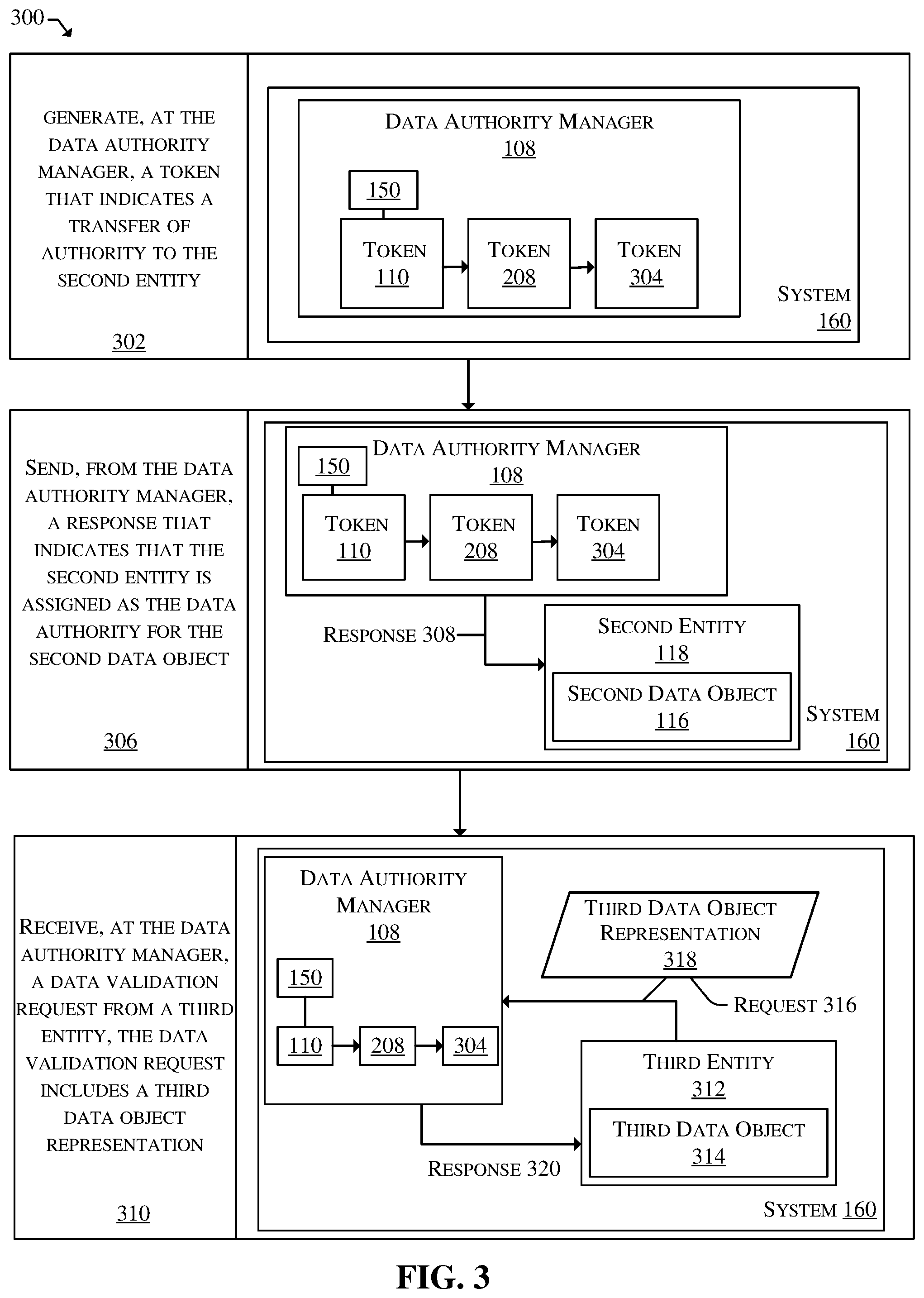 Patent US12591637 Figure 3 – Token-based data authority management