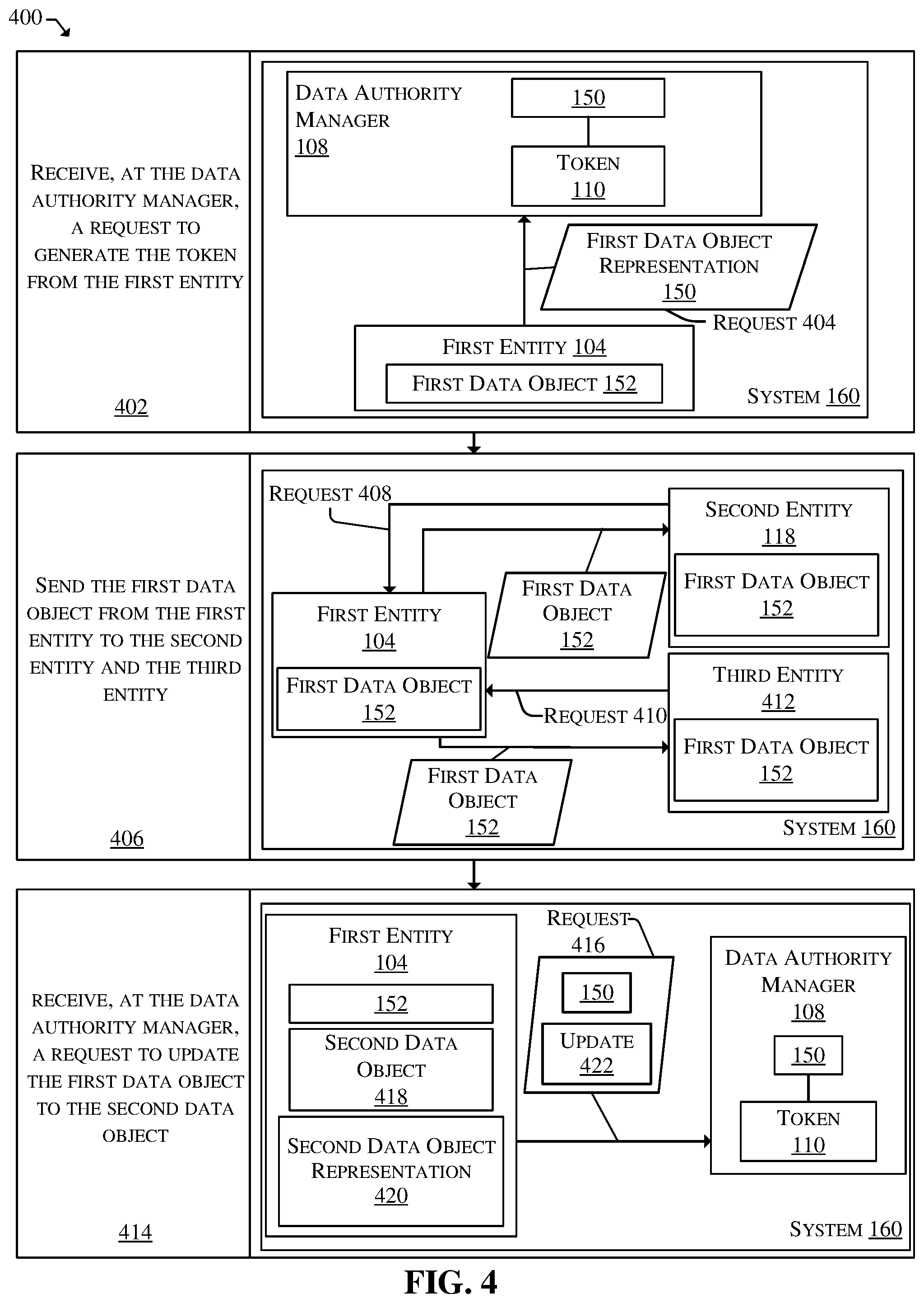 Patent US12591637 Figure 4 – Token-based data authority management
