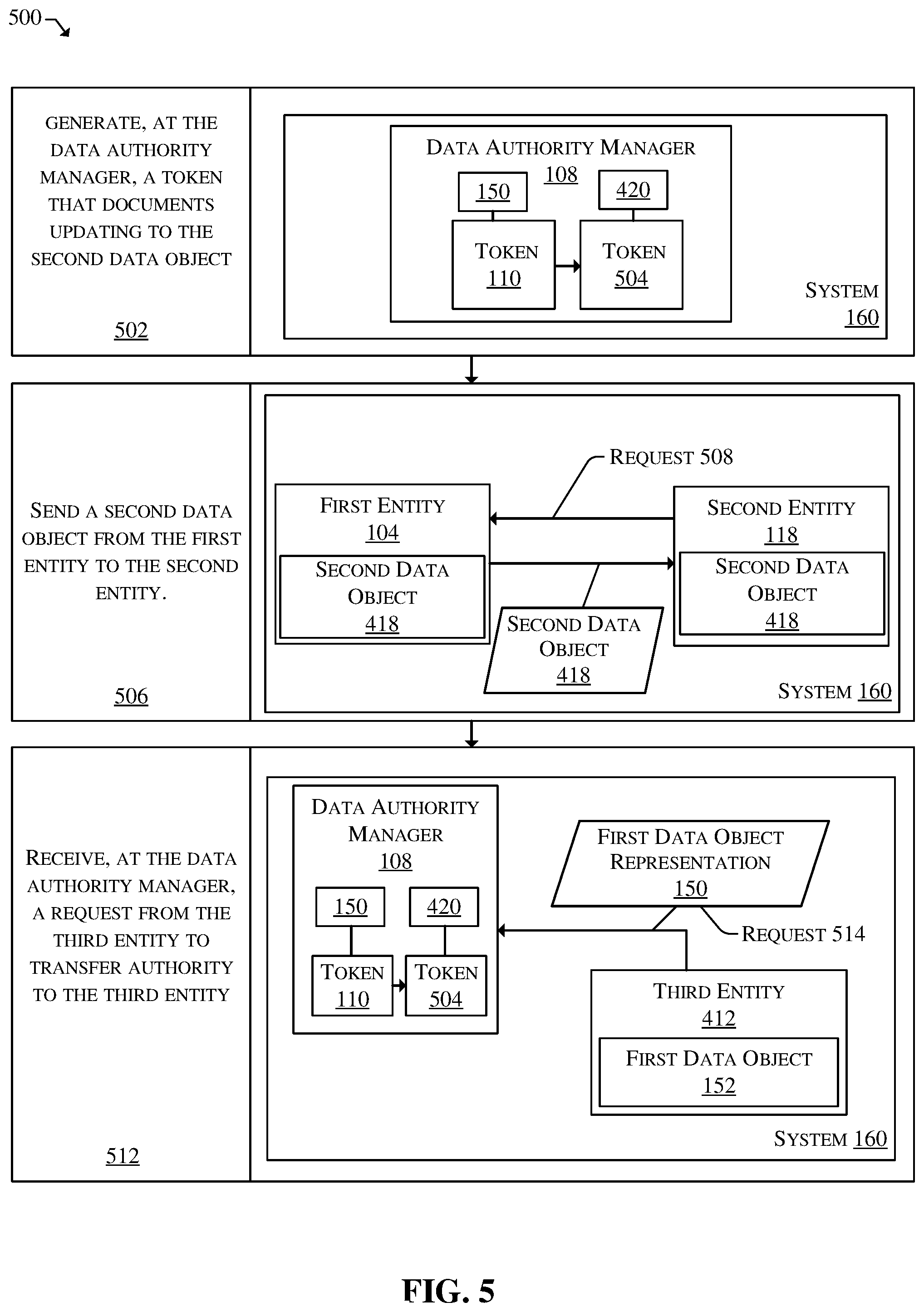 Patent US12591637 Figure 5 – Token-based data authority management