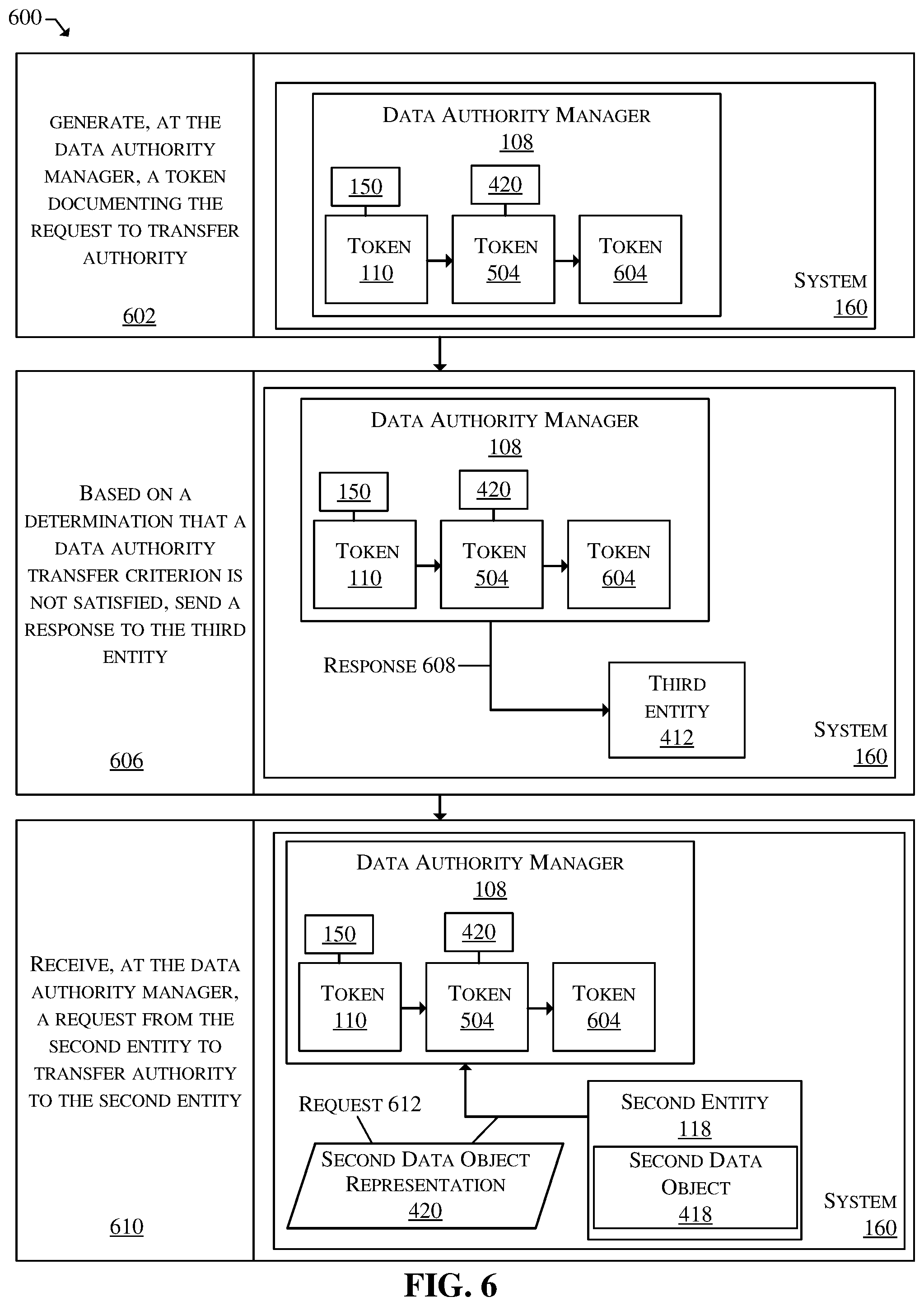 Patent US12591637 Figure 6 – Token-based data authority management