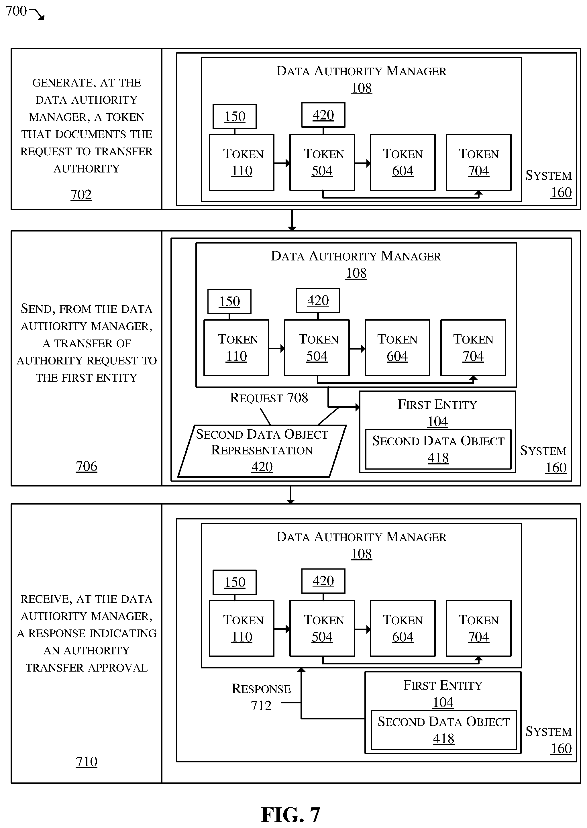 Patent US12591637 Figure 7 – Token-based data authority management