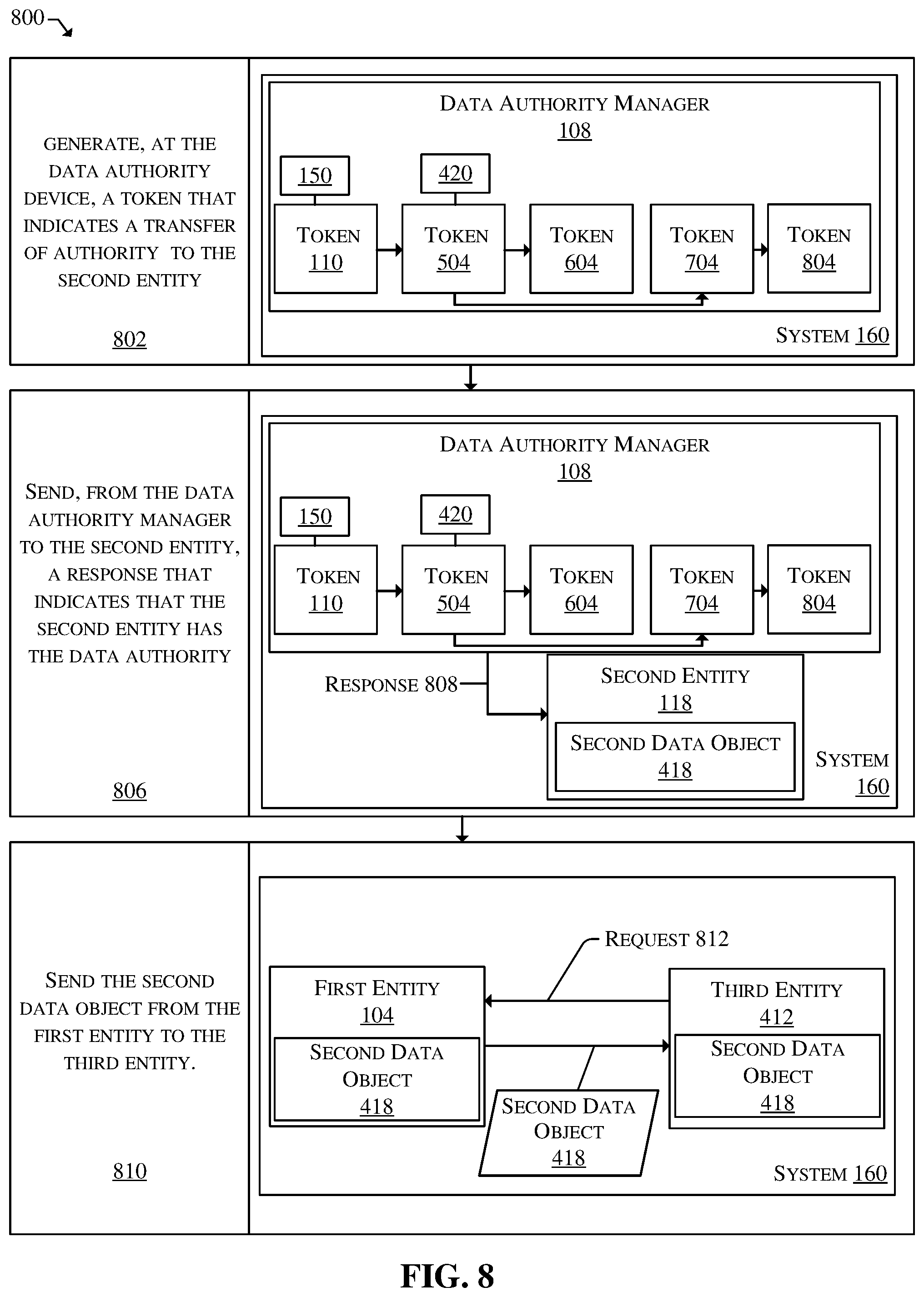 Patent US12591637 Figure 8 – Token-based data authority management