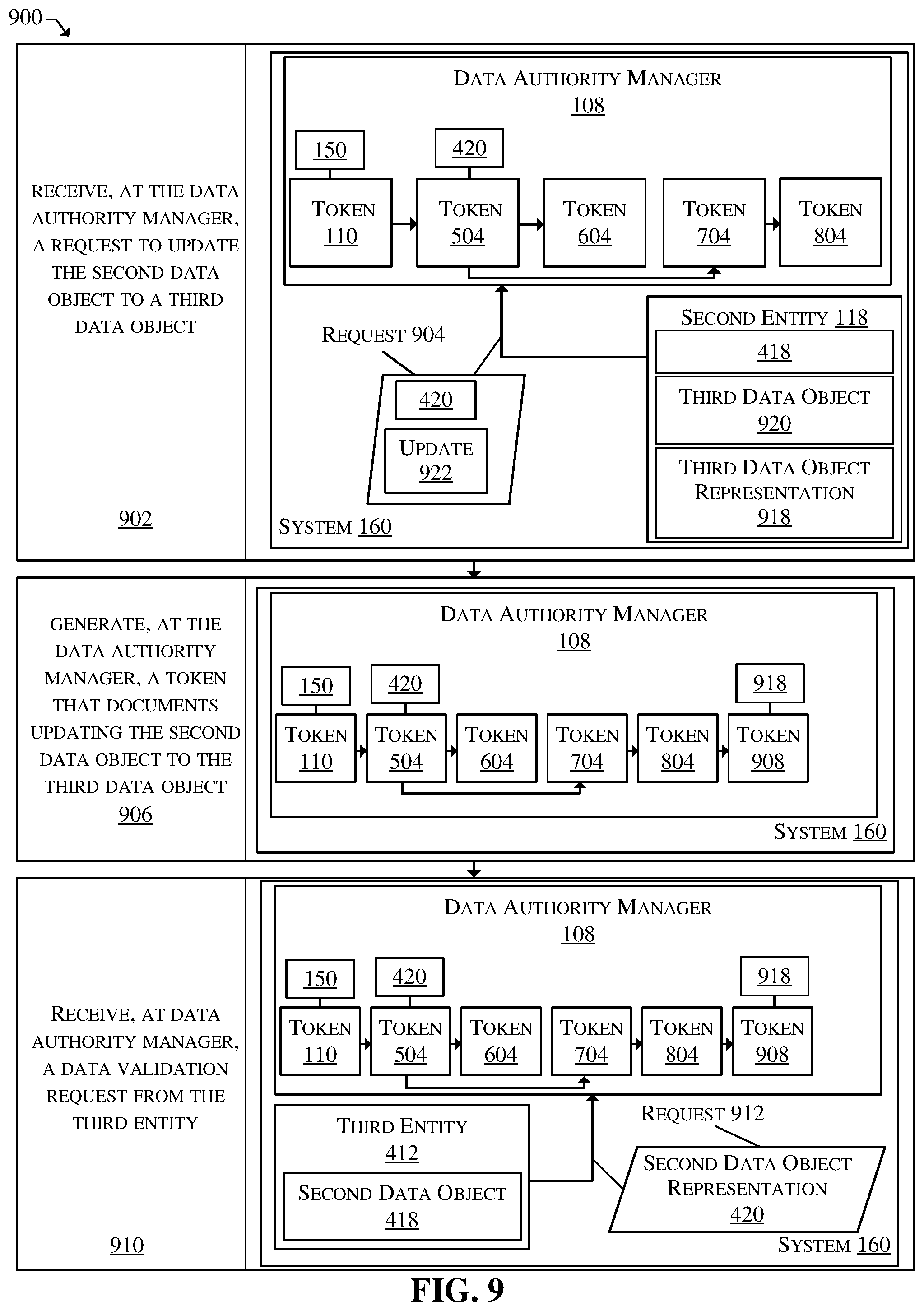 Patent US12591637 Figure 9 – Token-based data authority management