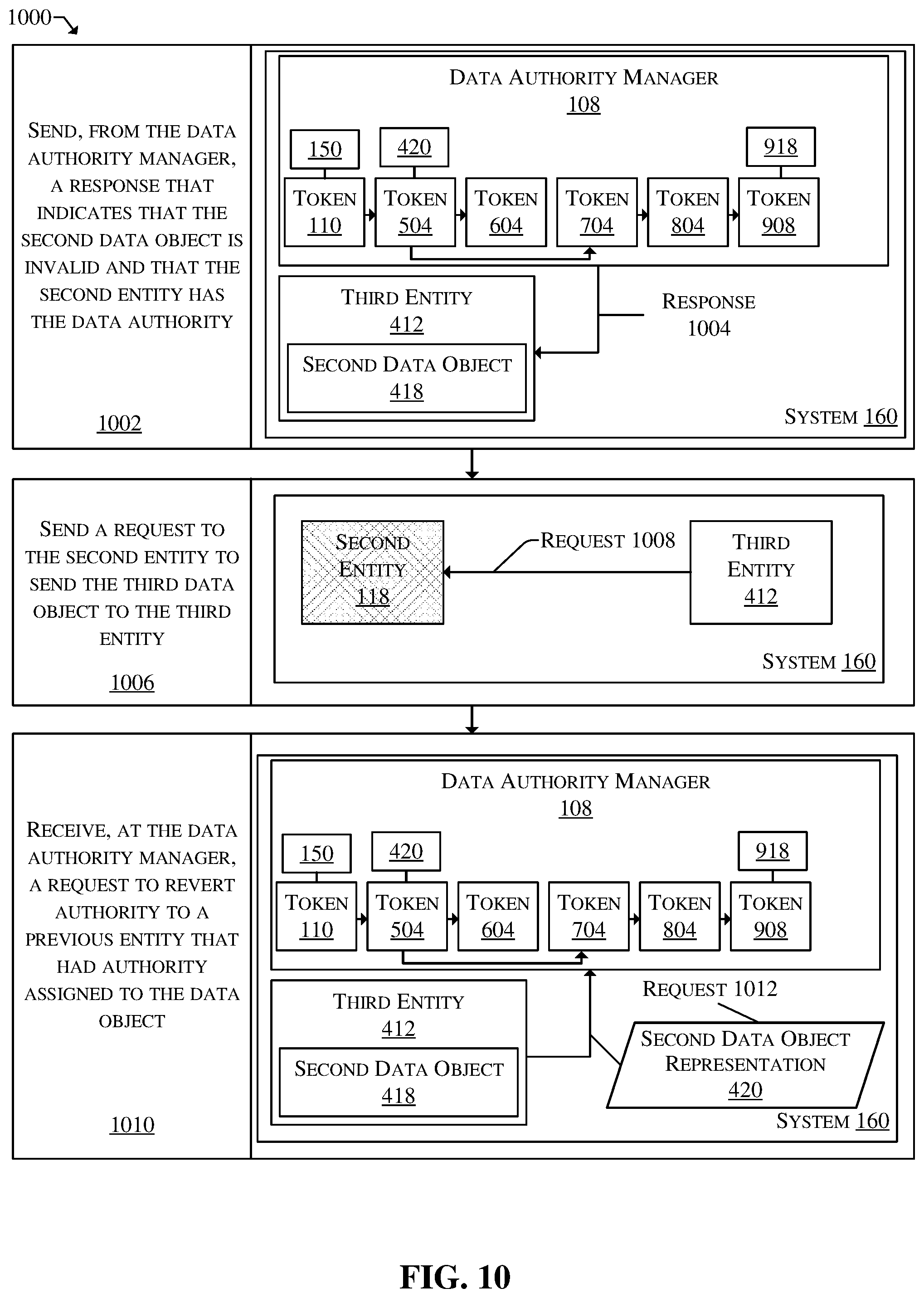 Patent US12591637 Figure 10 – Token-based data authority management