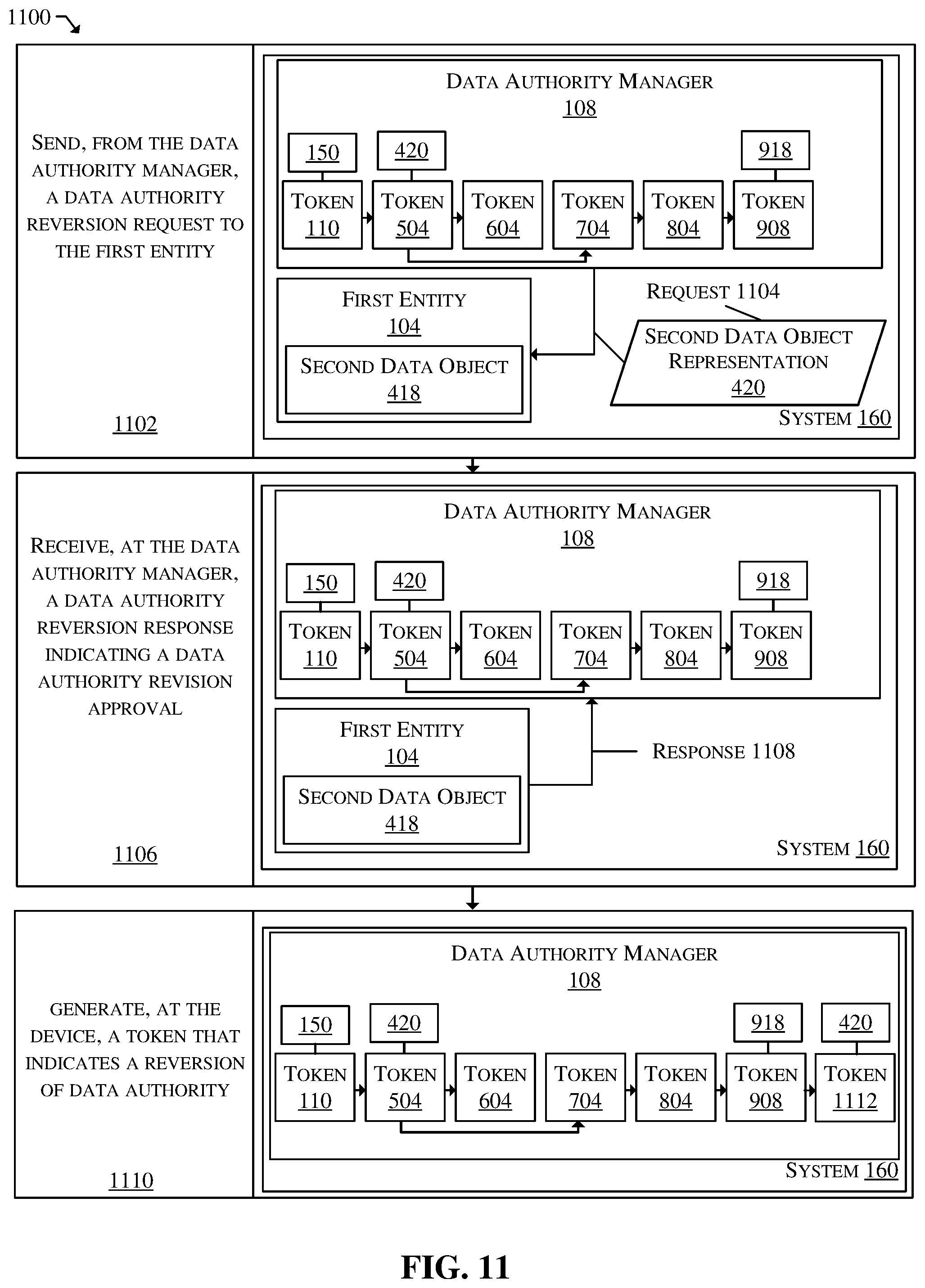 Patent US12591637 Figure 11 – Token-based data authority management
