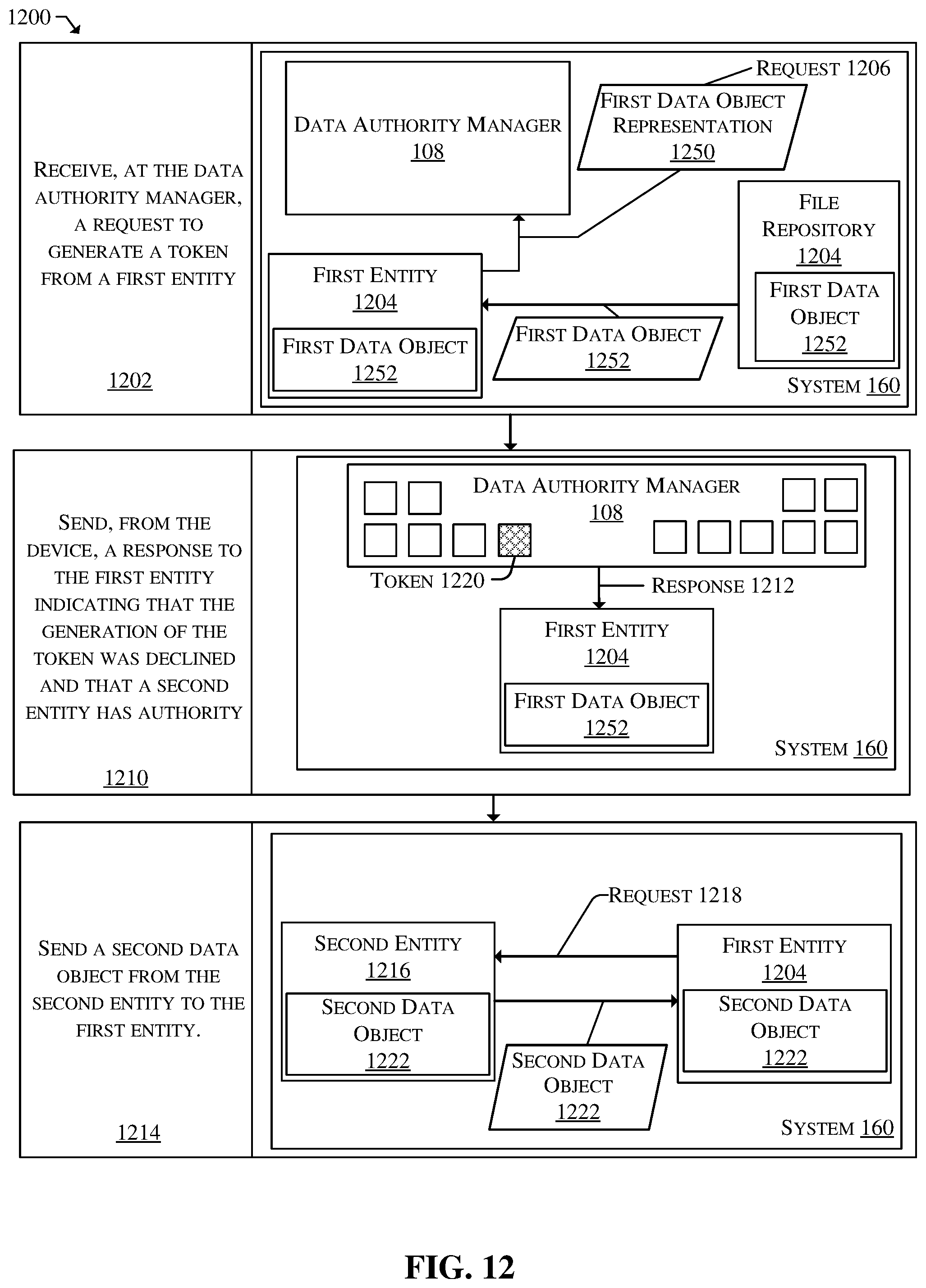 Patent US12591637 Figure 12 – Token-based data authority management