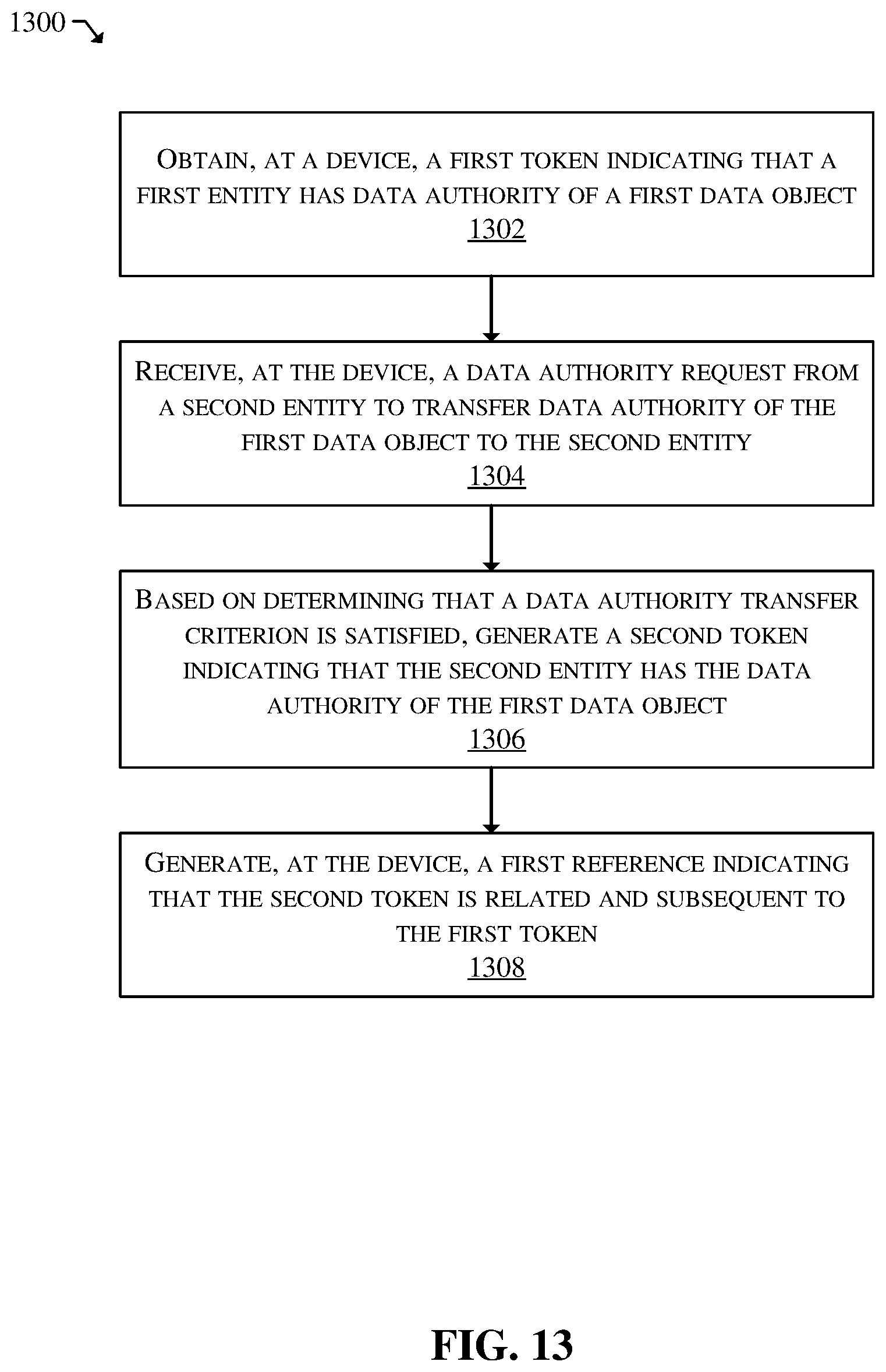 Patent US12591637 Figure 13 – Token-based data authority management