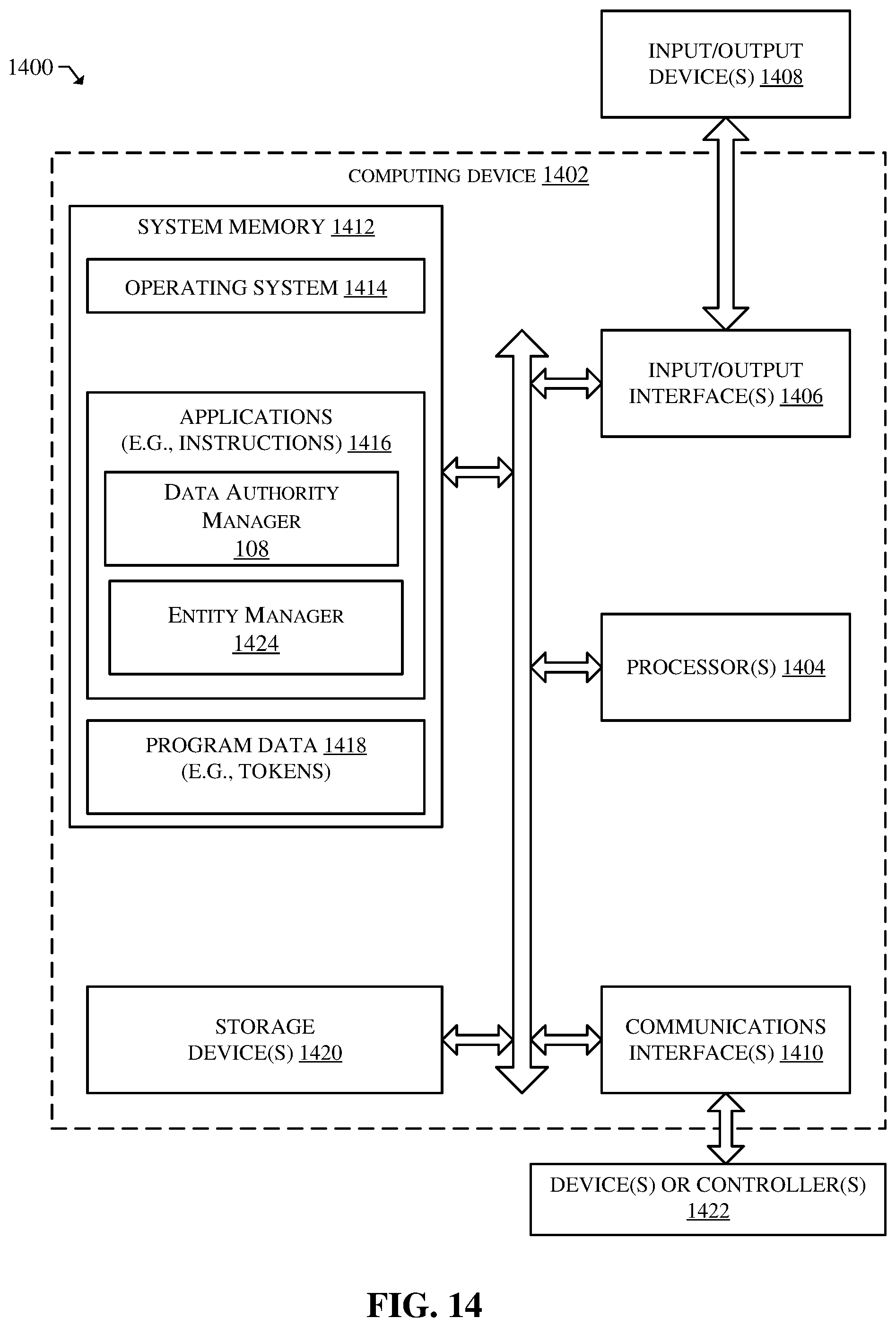 Patent US12591637 Figure 14 – Token-based data authority management