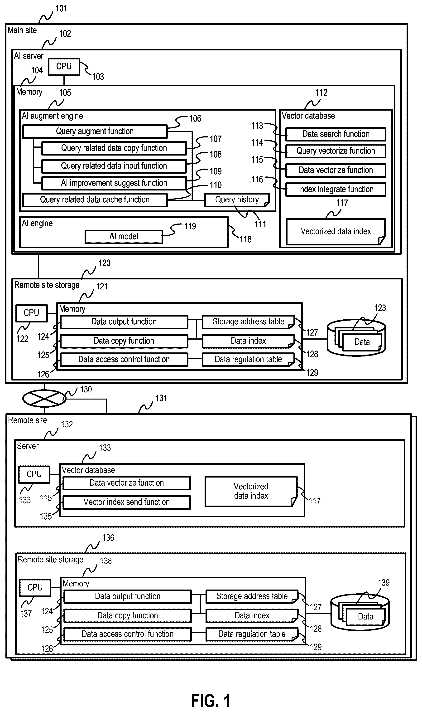Patent US12591640 Figure 1 – AI system and AI system control method utilizing storage and vector database