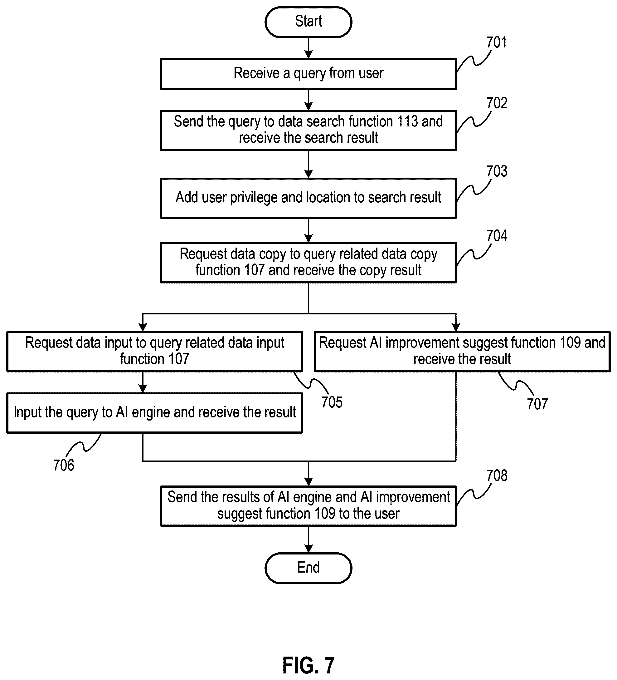 Patent US12591640 Figure 4 – AI system and AI system control method utilizing storage and vector database