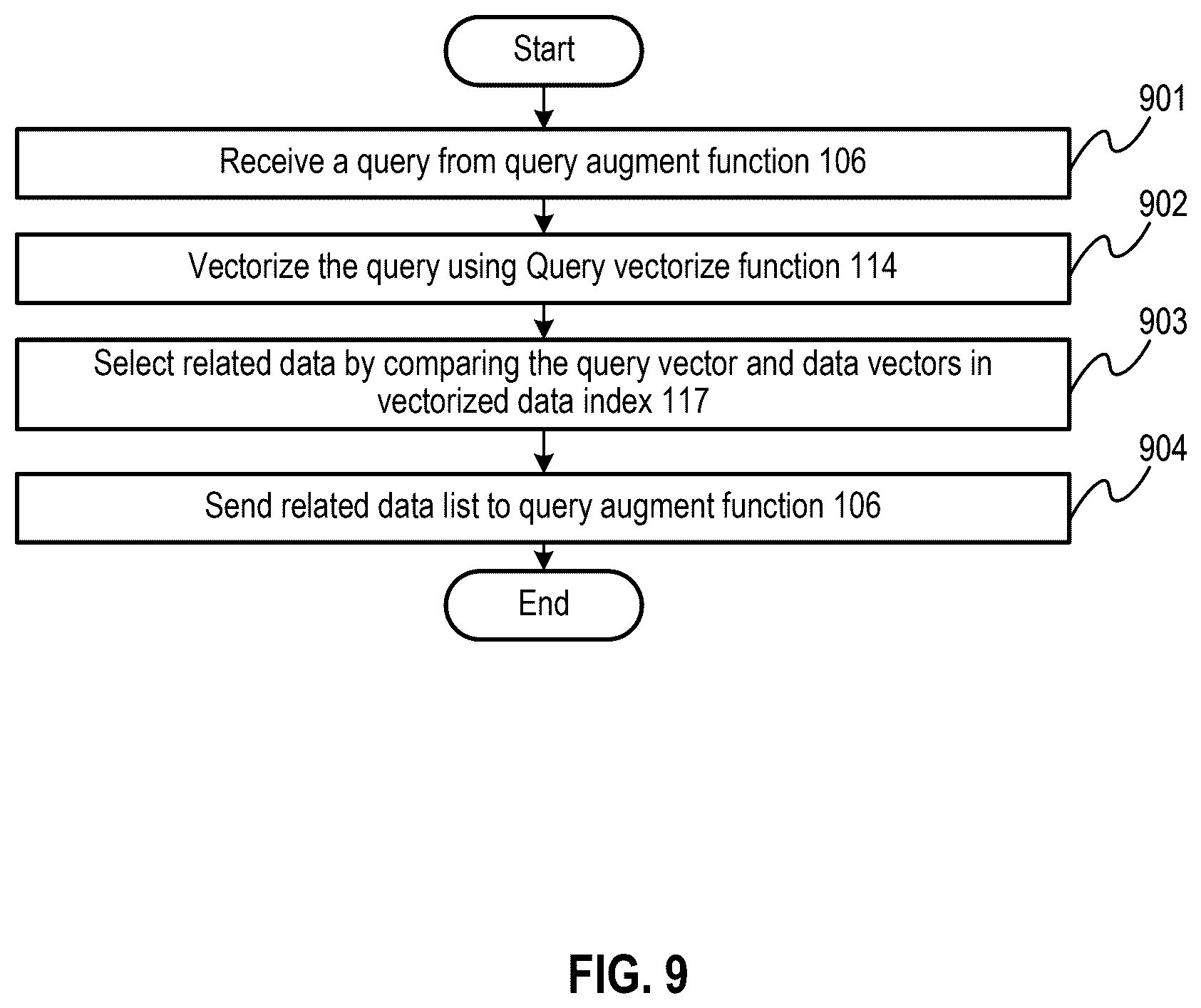 Patent US12591640 Figure 6 – AI system and AI system control method utilizing storage and vector database