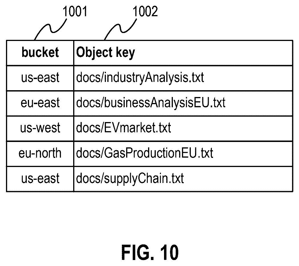 Patent US12591640 Figure 7 – AI system and AI system control method utilizing storage and vector database
