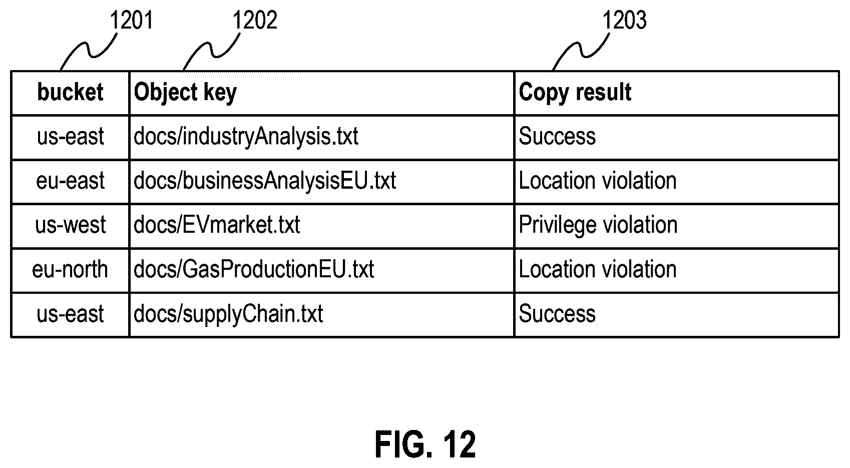 Patent US12591640 Figure 9 – AI system and AI system control method utilizing storage and vector database
