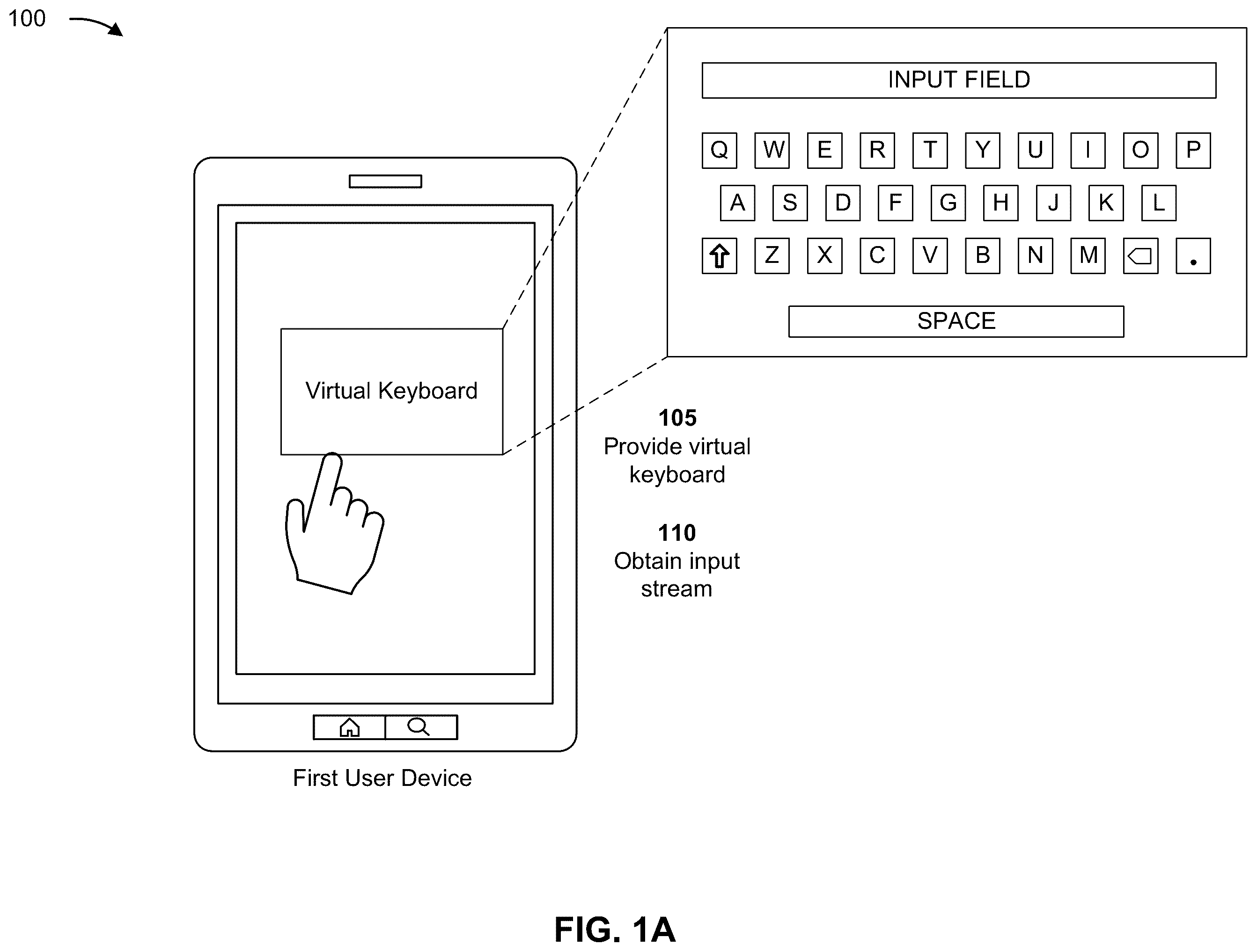 Patent US12591641 Figure 1 – Processing an input stream of a user device to facilitate security associated with an account of a user of the user device