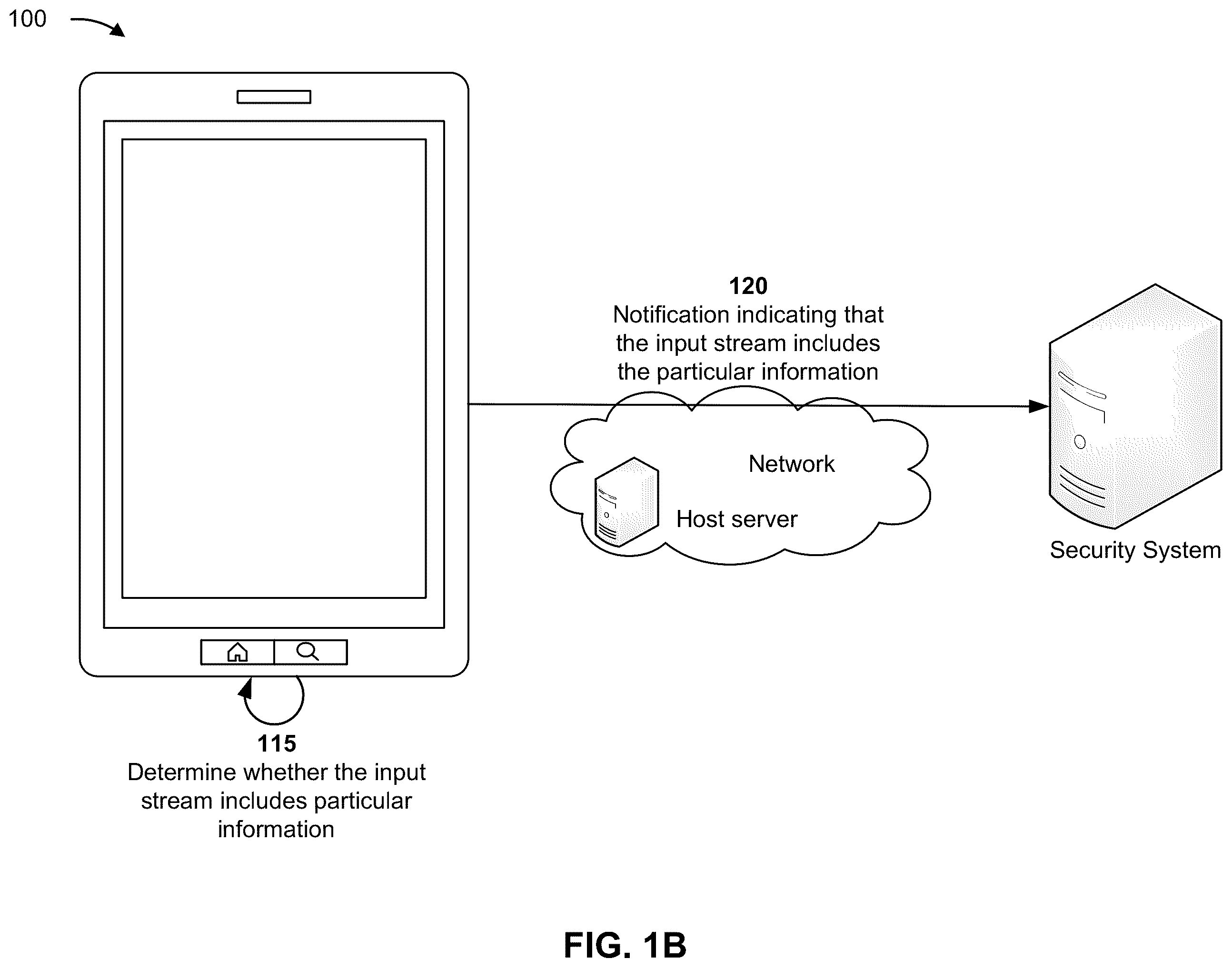 Patent US12591641 Figure 2 – Processing an input stream of a user device to facilitate security associated with an account of a user of the user device