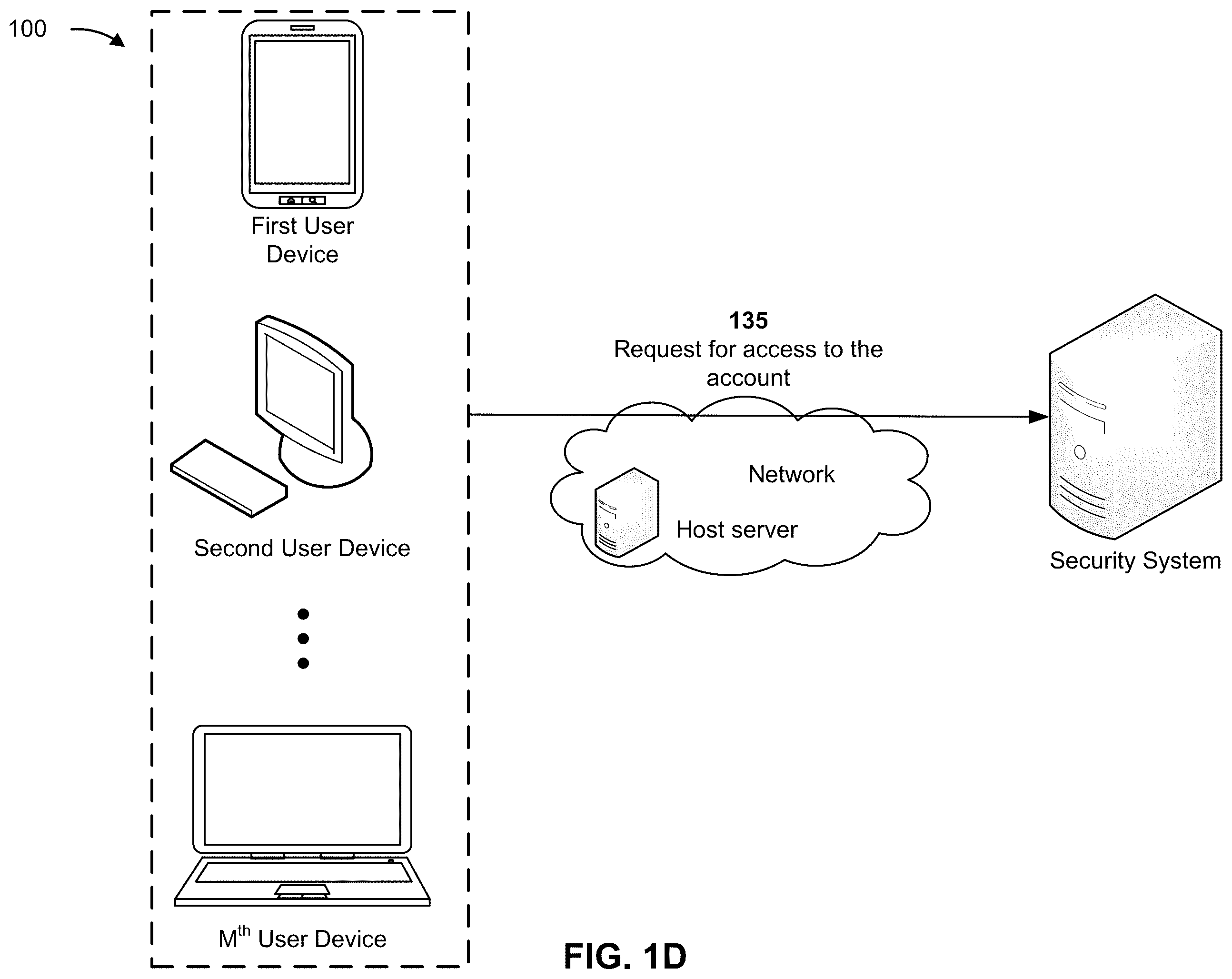 Patent US12591641 Figure 4 – Processing an input stream of a user device to facilitate security associated with an account of a user of the user device