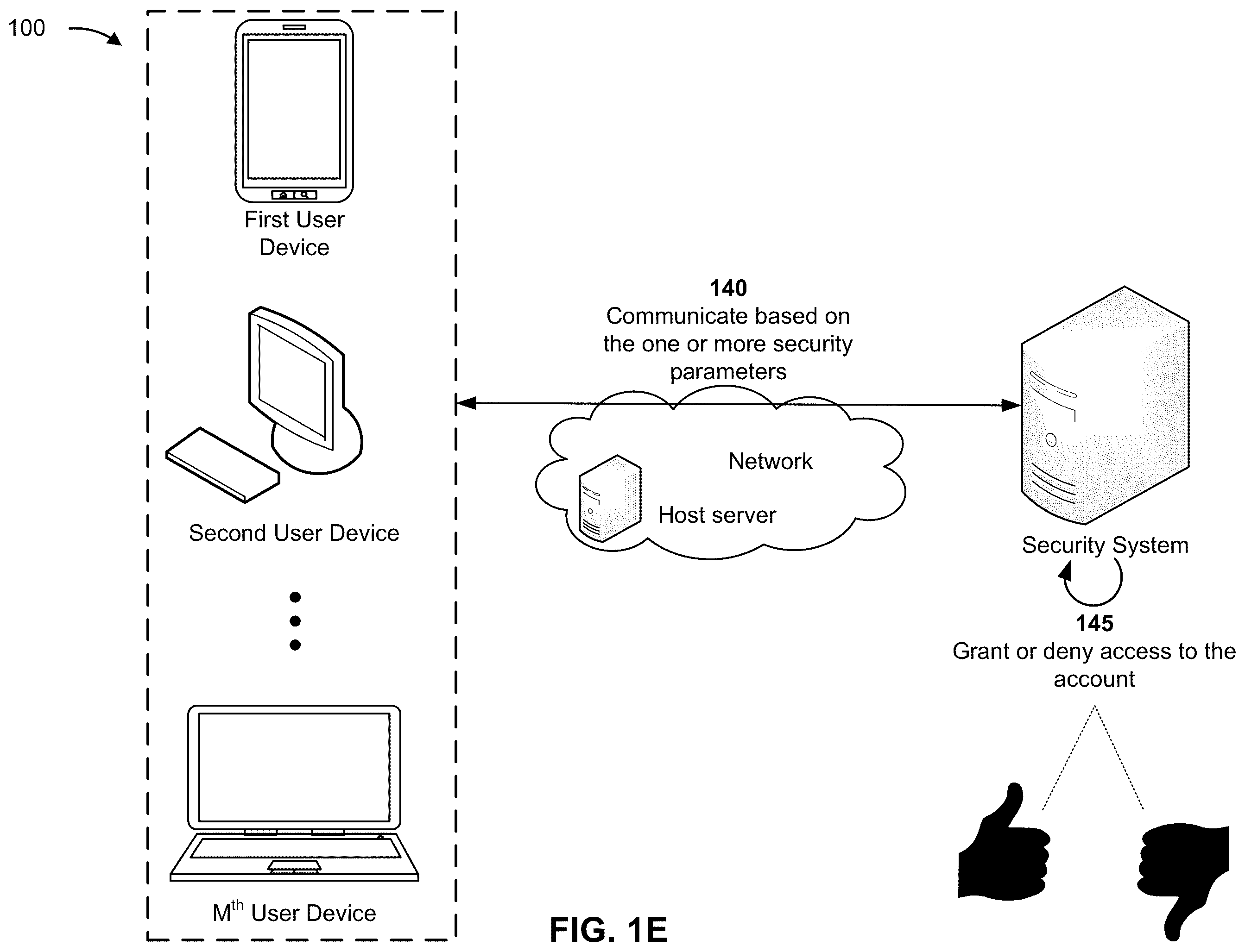 Patent US12591641 Figure 5 – Processing an input stream of a user device to facilitate security associated with an account of a user of the user device