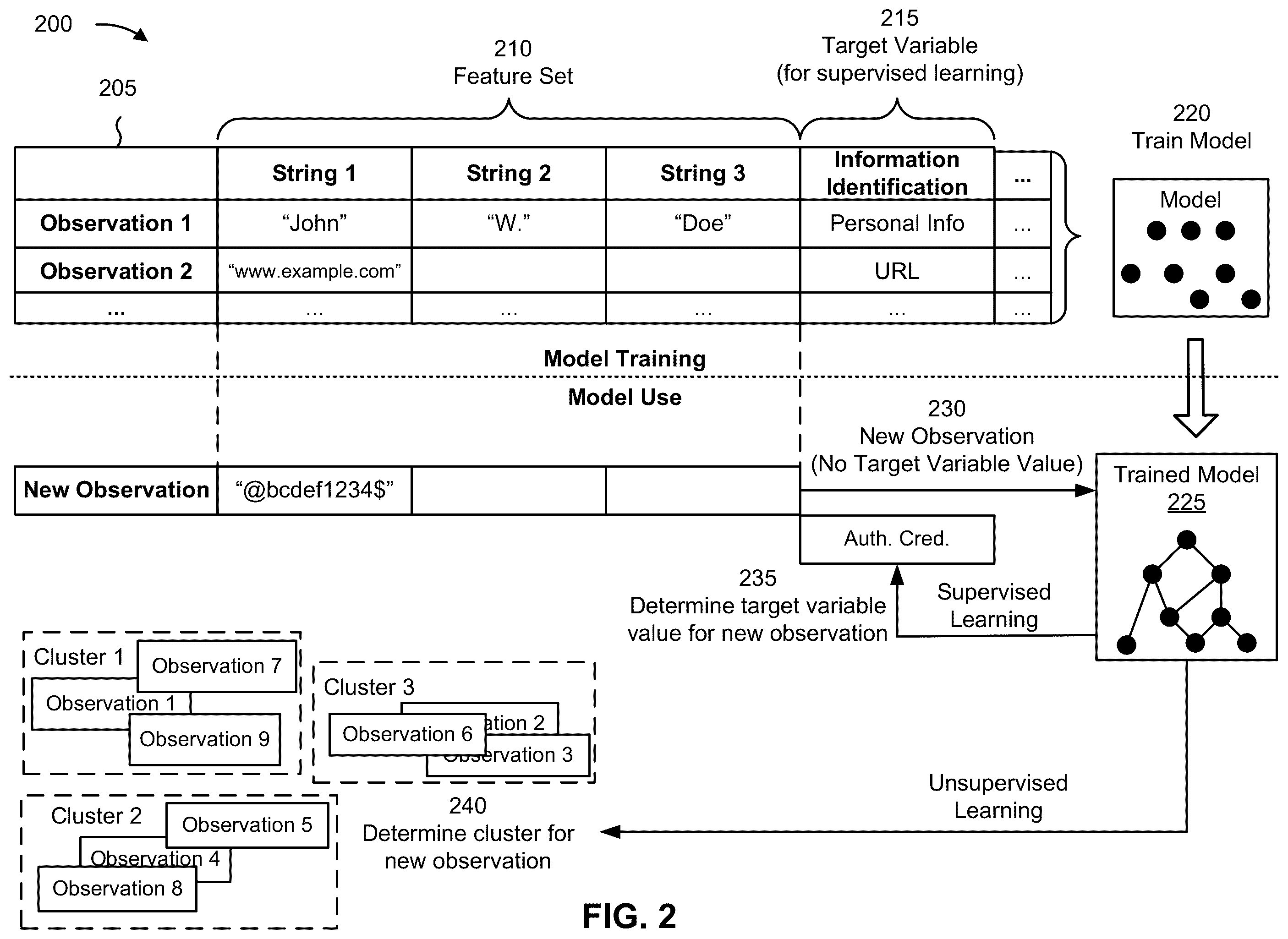 Patent US12591641 Figure 7 – Processing an input stream of a user device to facilitate security associated with an account of a user of the user device