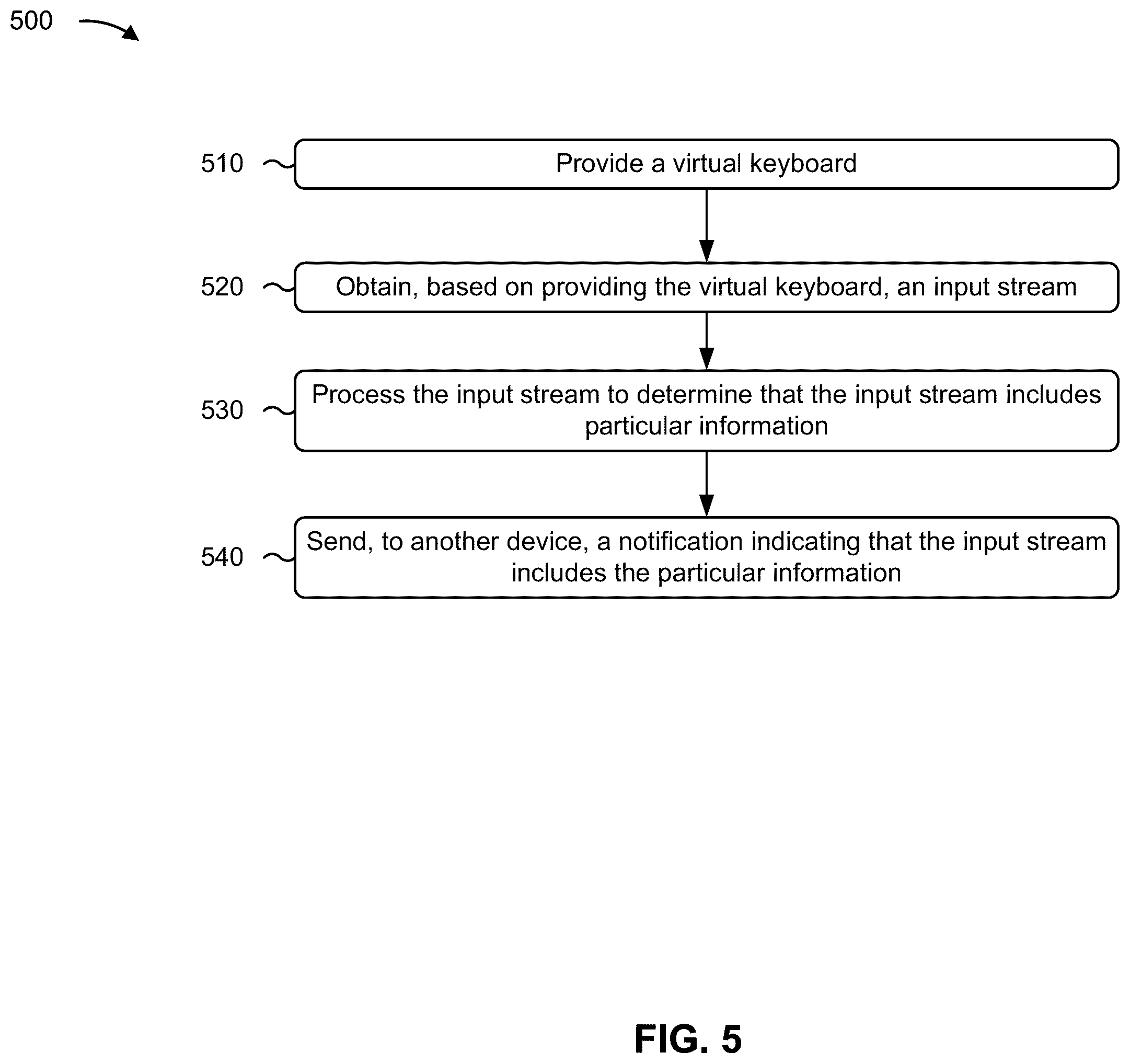 Patent US12591641 Figure 10 – Processing an input stream of a user device to facilitate security associated with an account of a user of the user device
