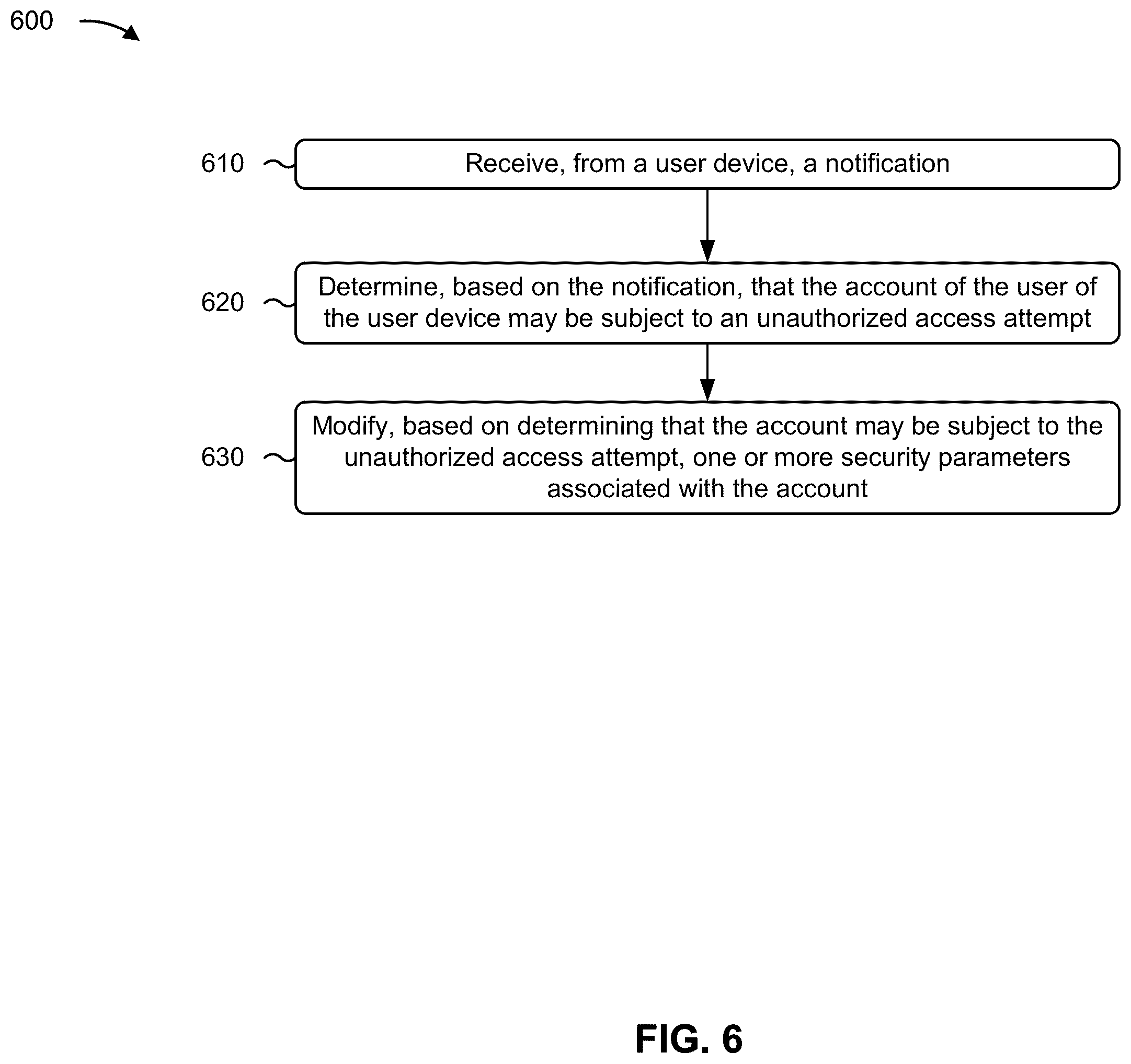 Patent US12591641 Figure 11 – Processing an input stream of a user device to facilitate security associated with an account of a user of the user device