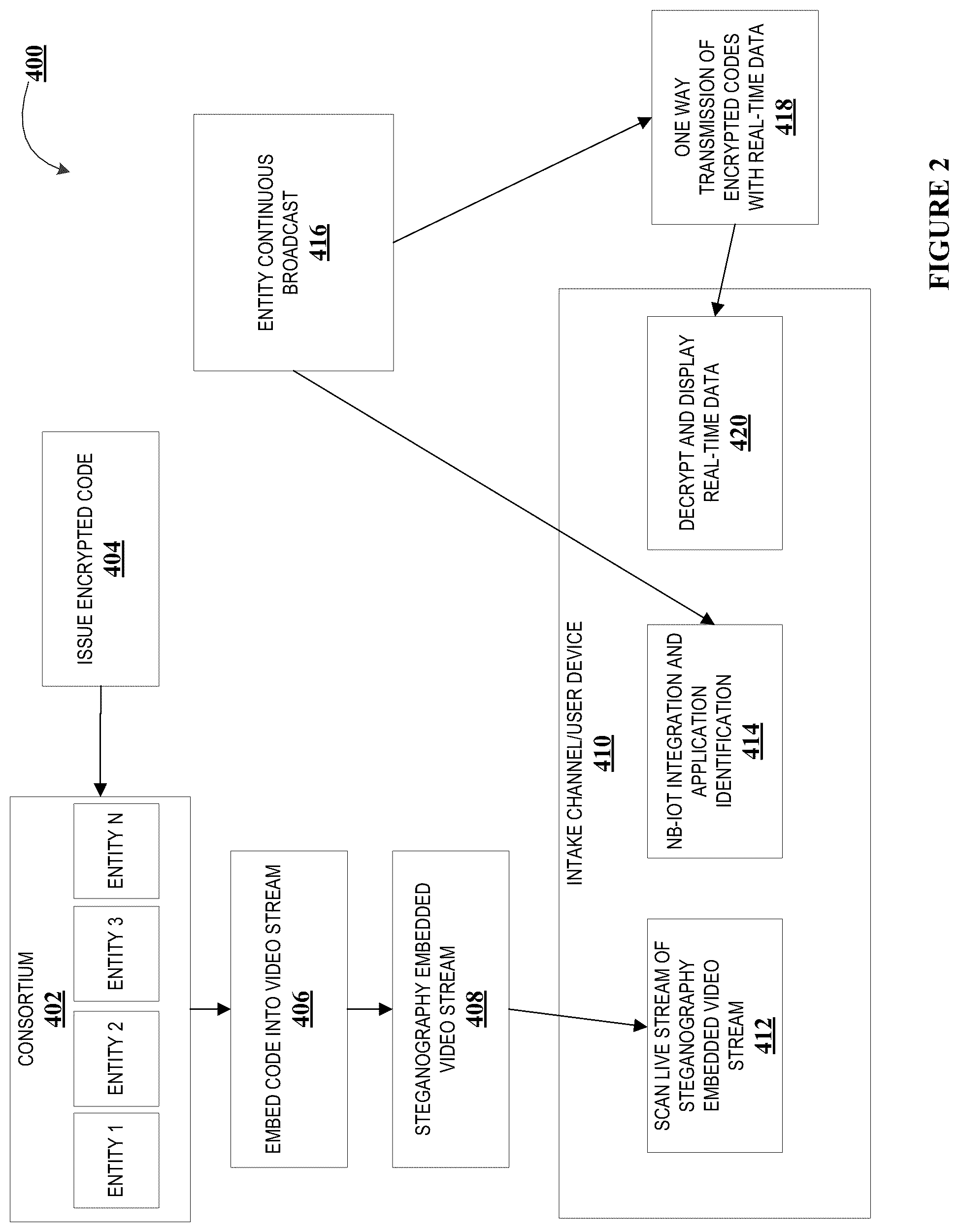 Patent US12591642 Figure 4 – System for steganalysis detection of metadata in a video stream for providing real-time data