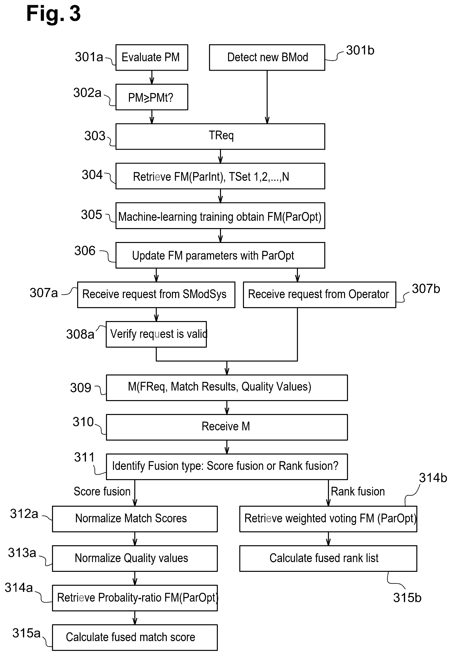 Patent US12591646 Figure 2 – Multimodal biometric fusion based authentication