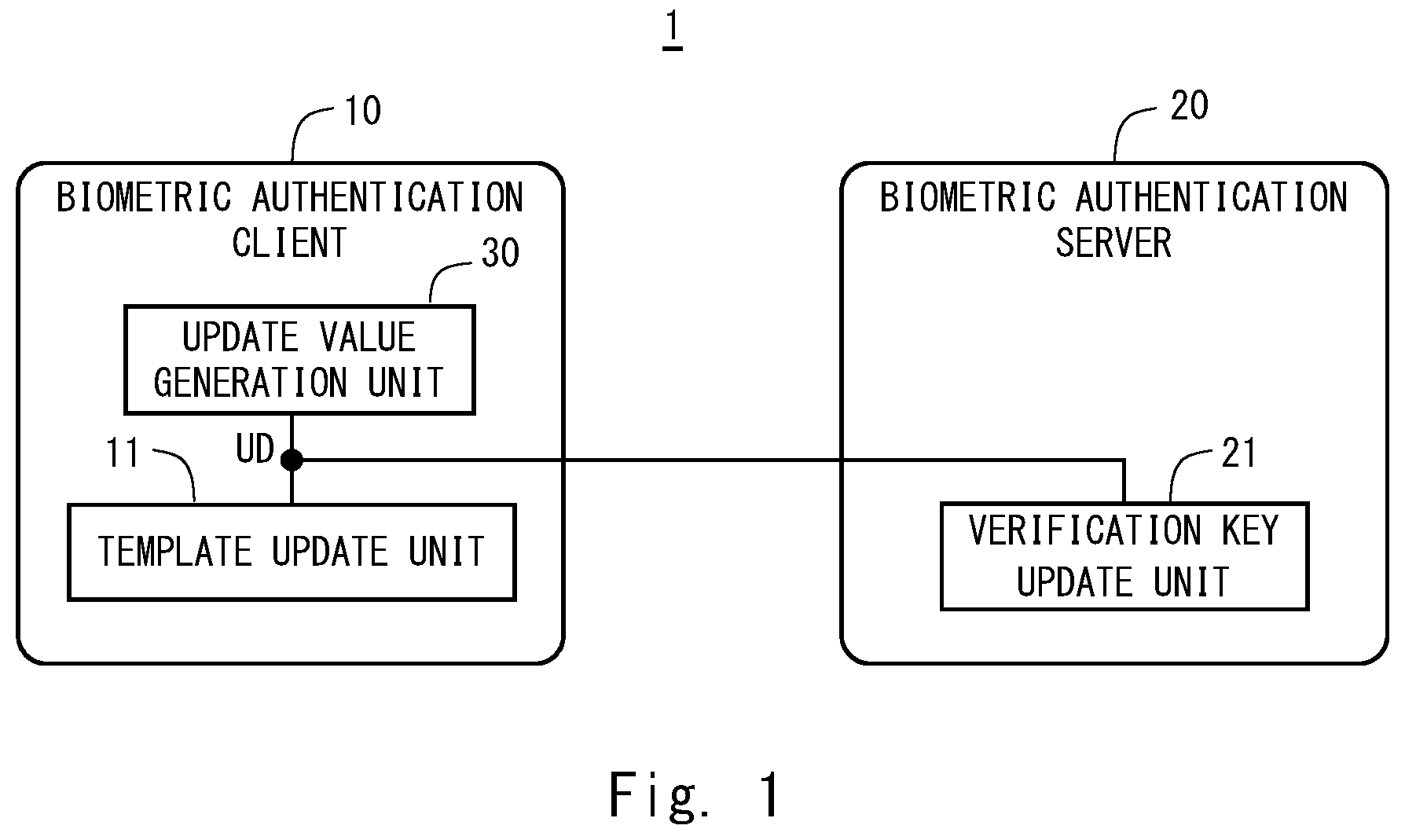 Patent US12591648 Figure 1 – Biometric authentication system, template updating method therefor, storage medium, biometric authentication client device, and biometric authentication server device