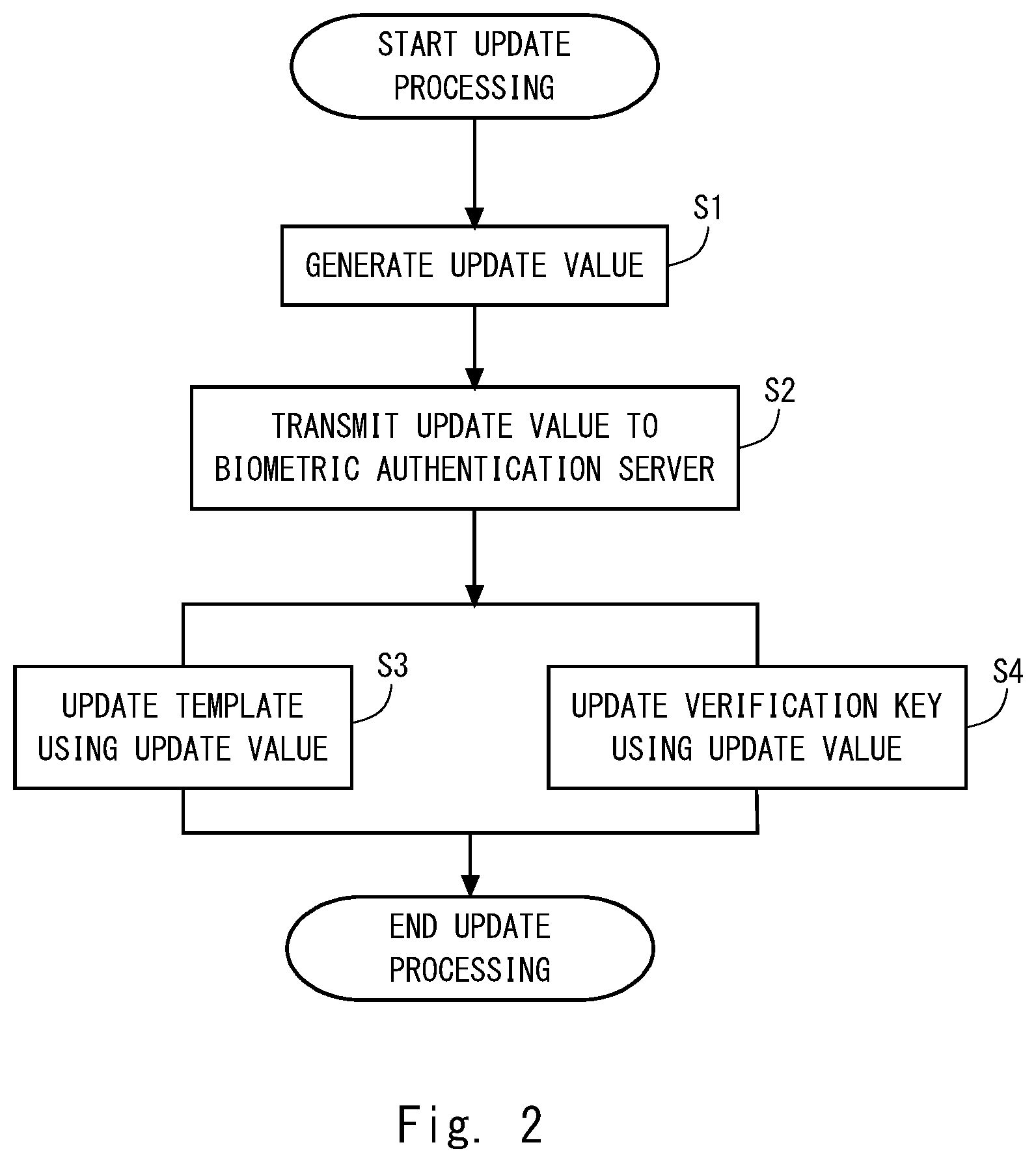 Patent US12591648 Figure 2 – Biometric authentication system, template updating method therefor, storage medium, biometric authentication client device, and biometric authentication server device