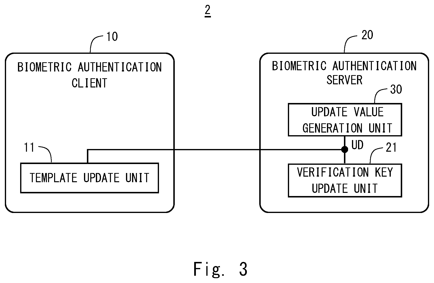 Patent US12591648 Figure 3 – Biometric authentication system, template updating method therefor, storage medium, biometric authentication client device, and biometric authentication server device