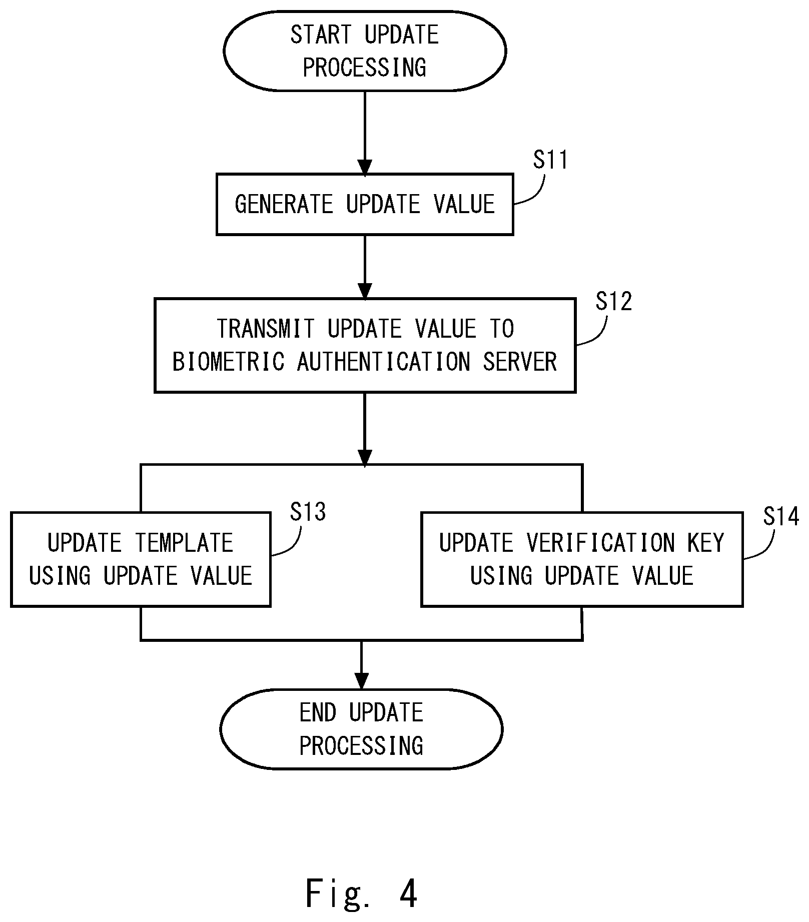 Patent US12591648 Figure 4 – Biometric authentication system, template updating method therefor, storage medium, biometric authentication client device, and biometric authentication server device