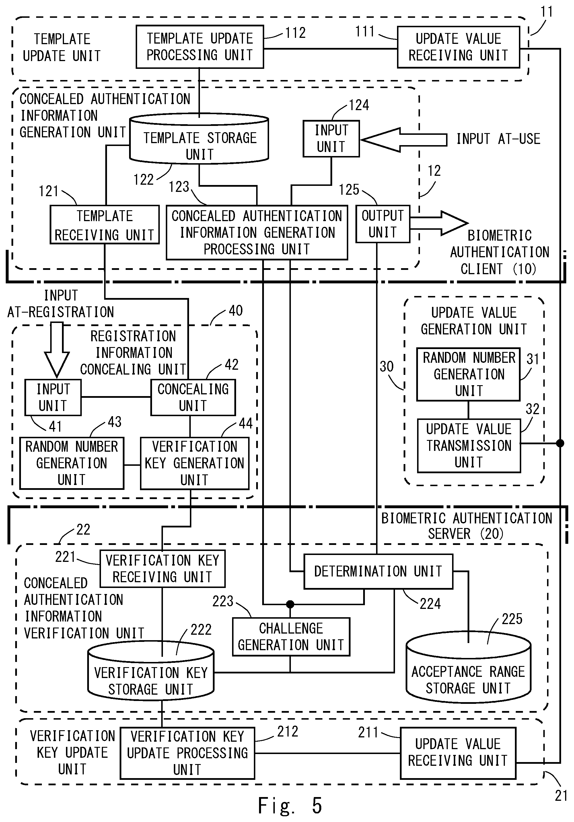 Patent US12591648 Figure 5 – Biometric authentication system, template updating method therefor, storage medium, biometric authentication client device, and biometric authentication server device