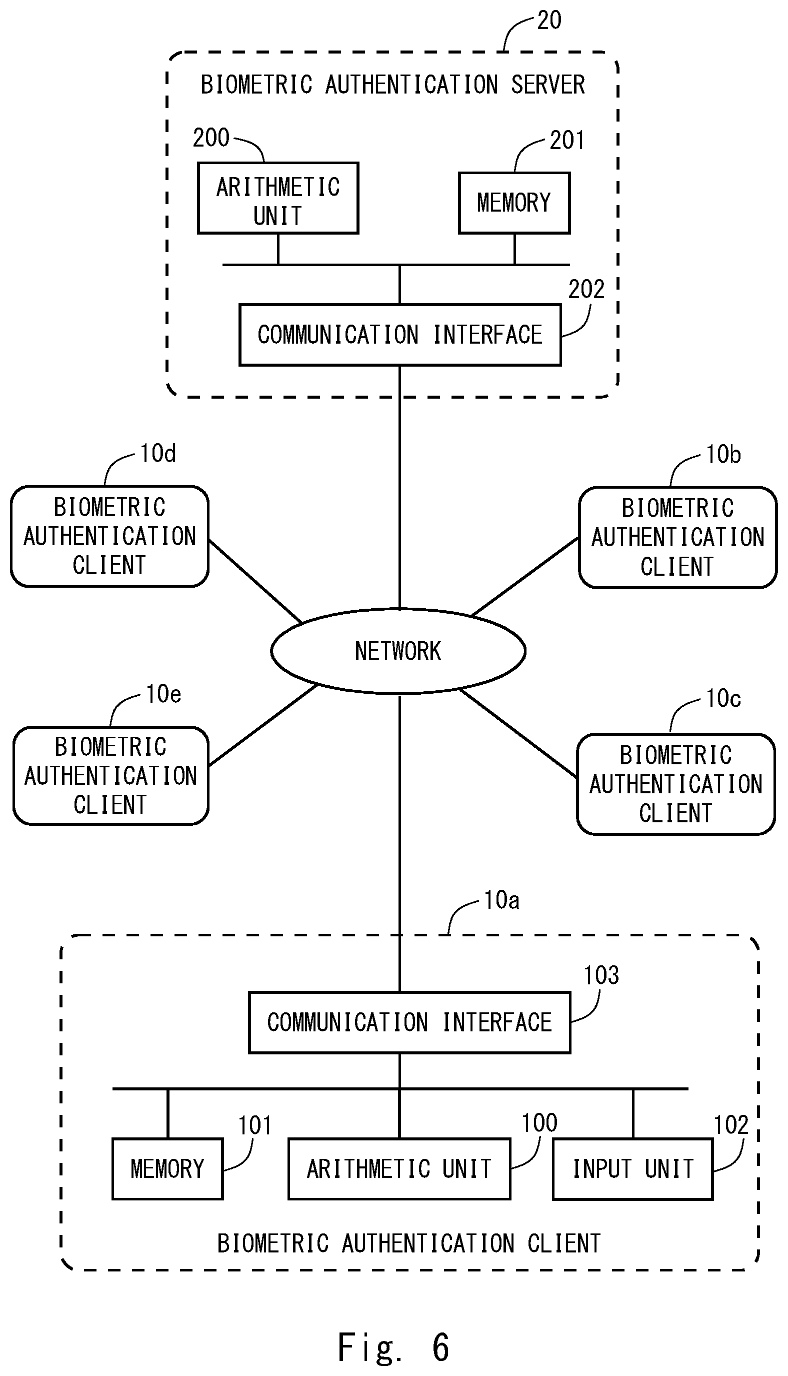 Patent US12591648 Figure 6 – Biometric authentication system, template updating method therefor, storage medium, biometric authentication client device, and biometric authentication server device