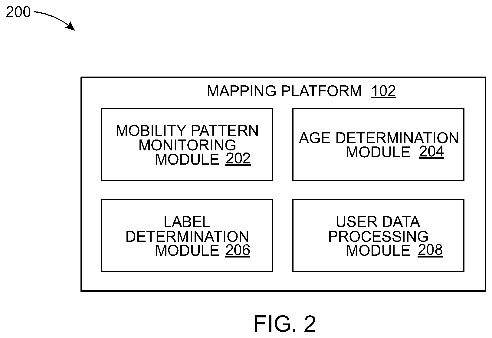 Patent US12591649 Figure 2 – System and method for age based processing of user data