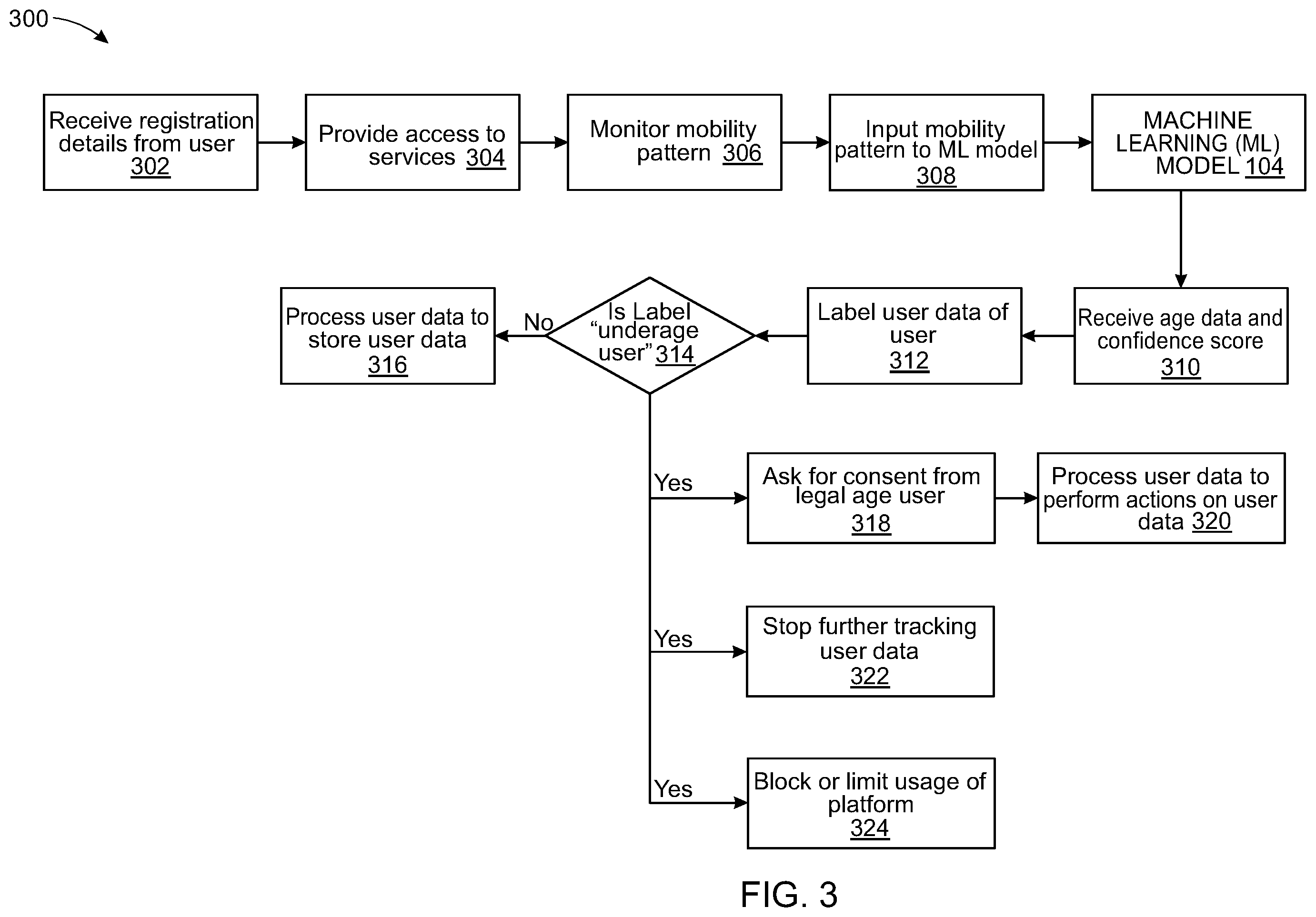 Patent US12591649 Figure 3 – System and method for age based processing of user data