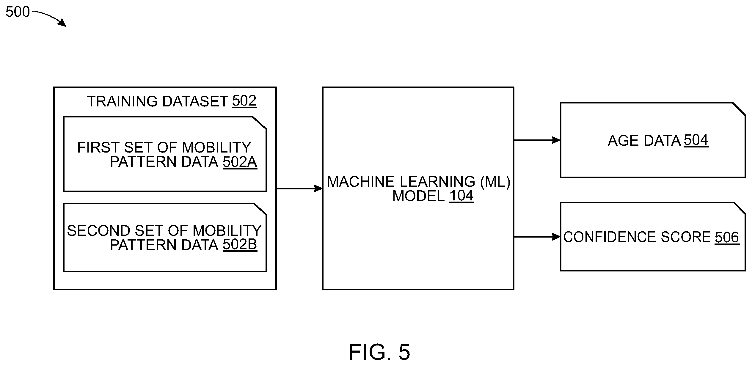 Patent US12591649 Figure 5 – System and method for age based processing of user data