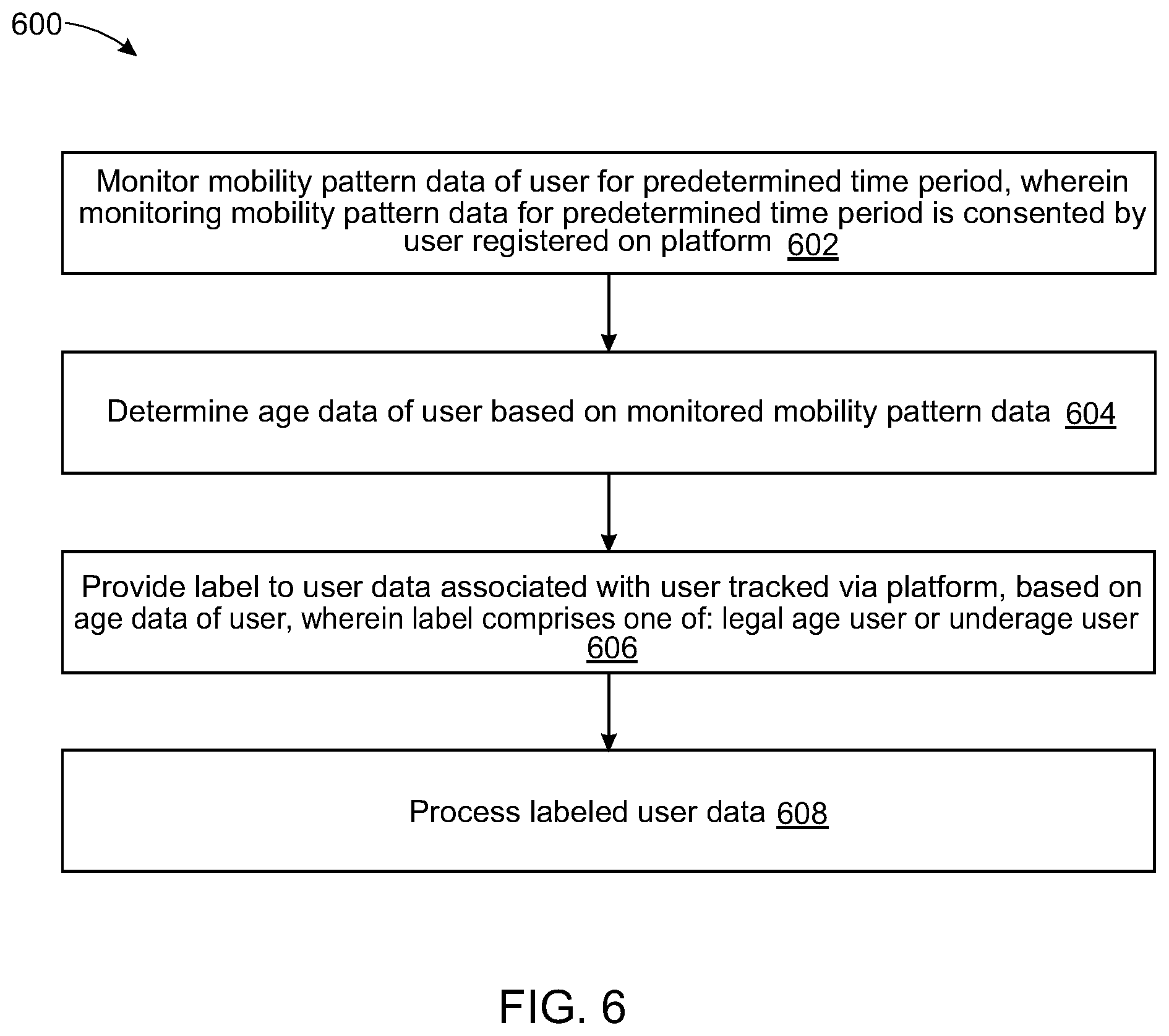 Patent US12591649 Figure 6 – System and method for age based processing of user data