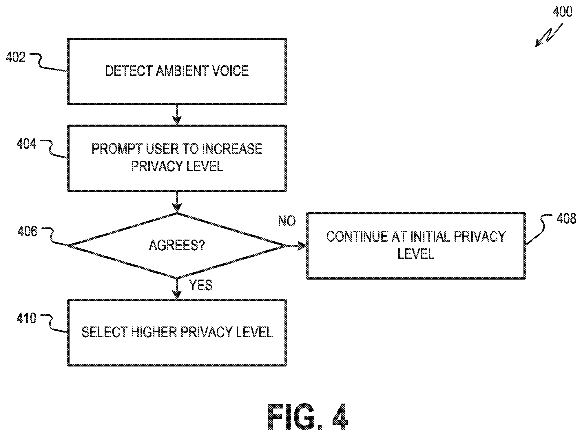 Patent US12591650 Figure 4 – Input/output privacy tool