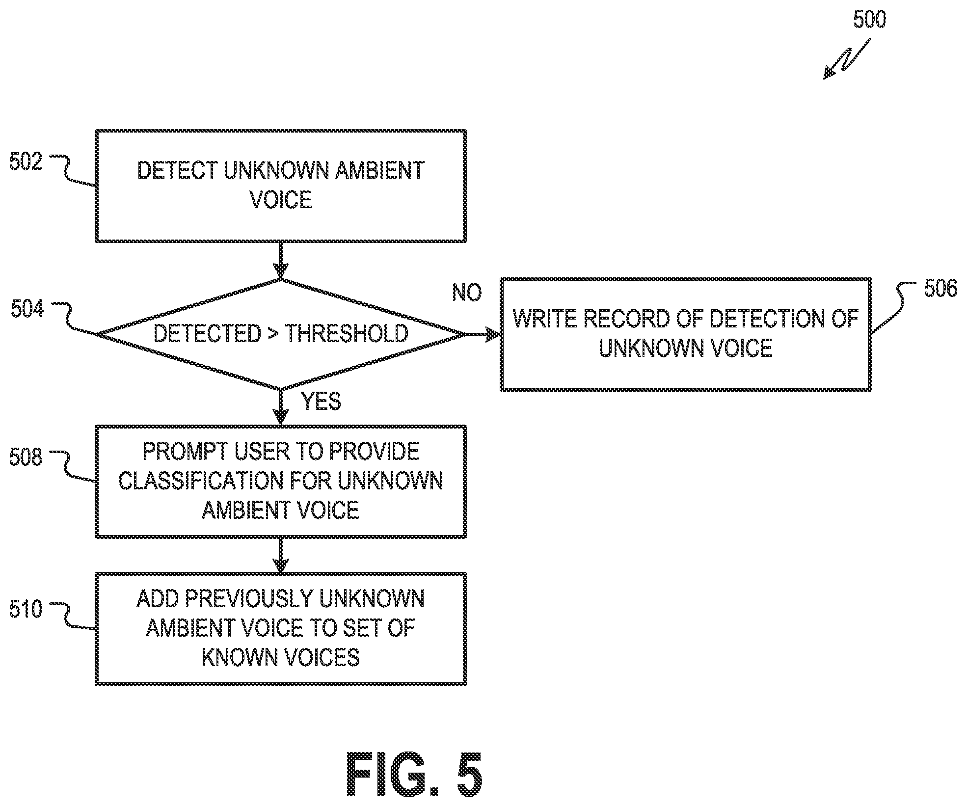 Patent US12591650 Figure 5 – Input/output privacy tool