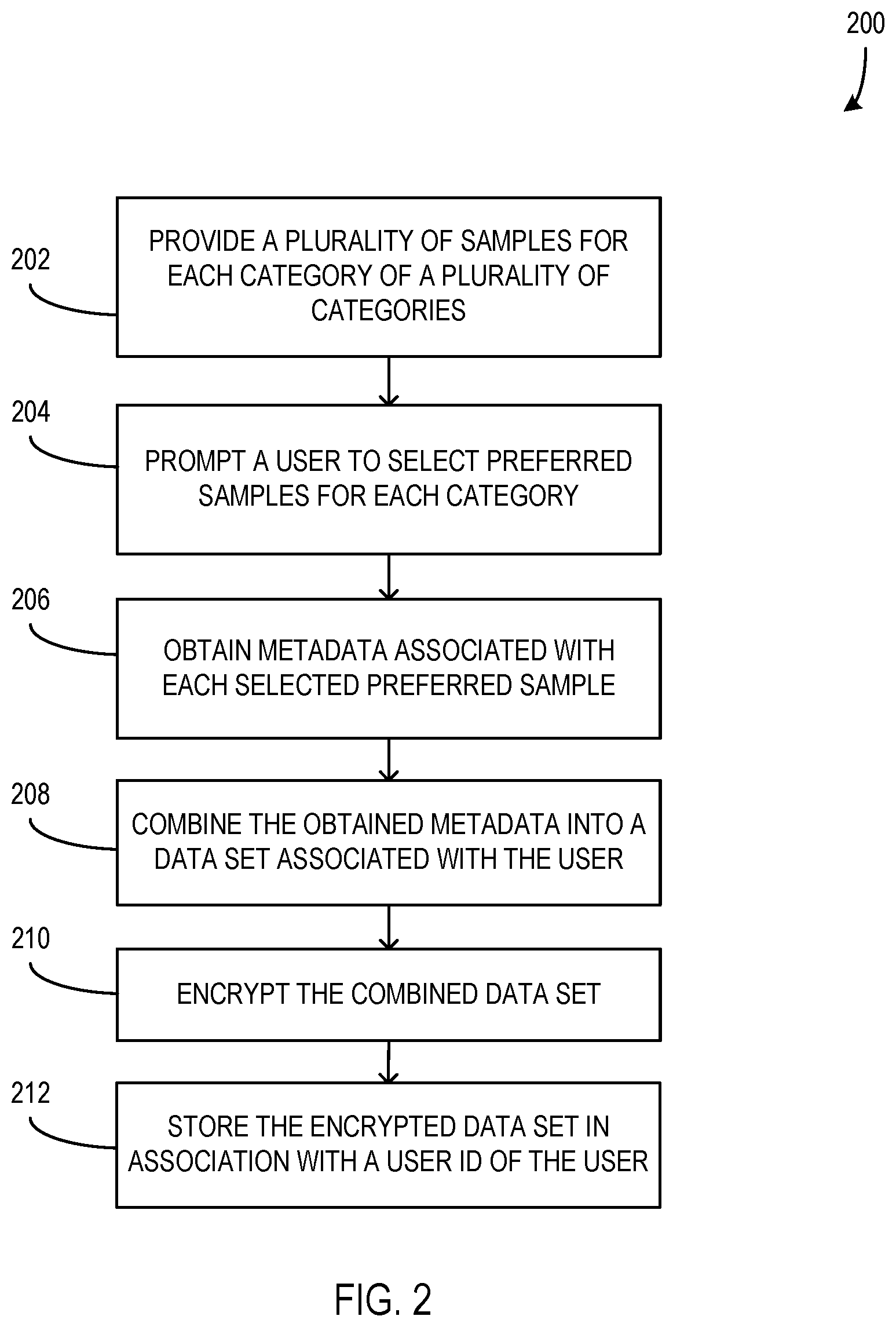 Patent US12591653 Figure 2 – Authentication using AI-generated media samples