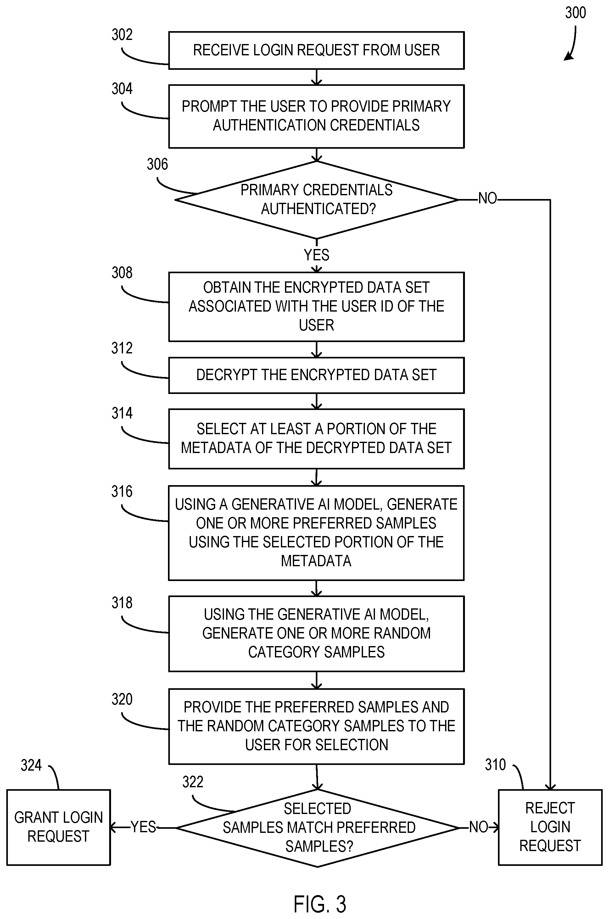 Patent US12591653 Figure 3 – Authentication using AI-generated media samples
