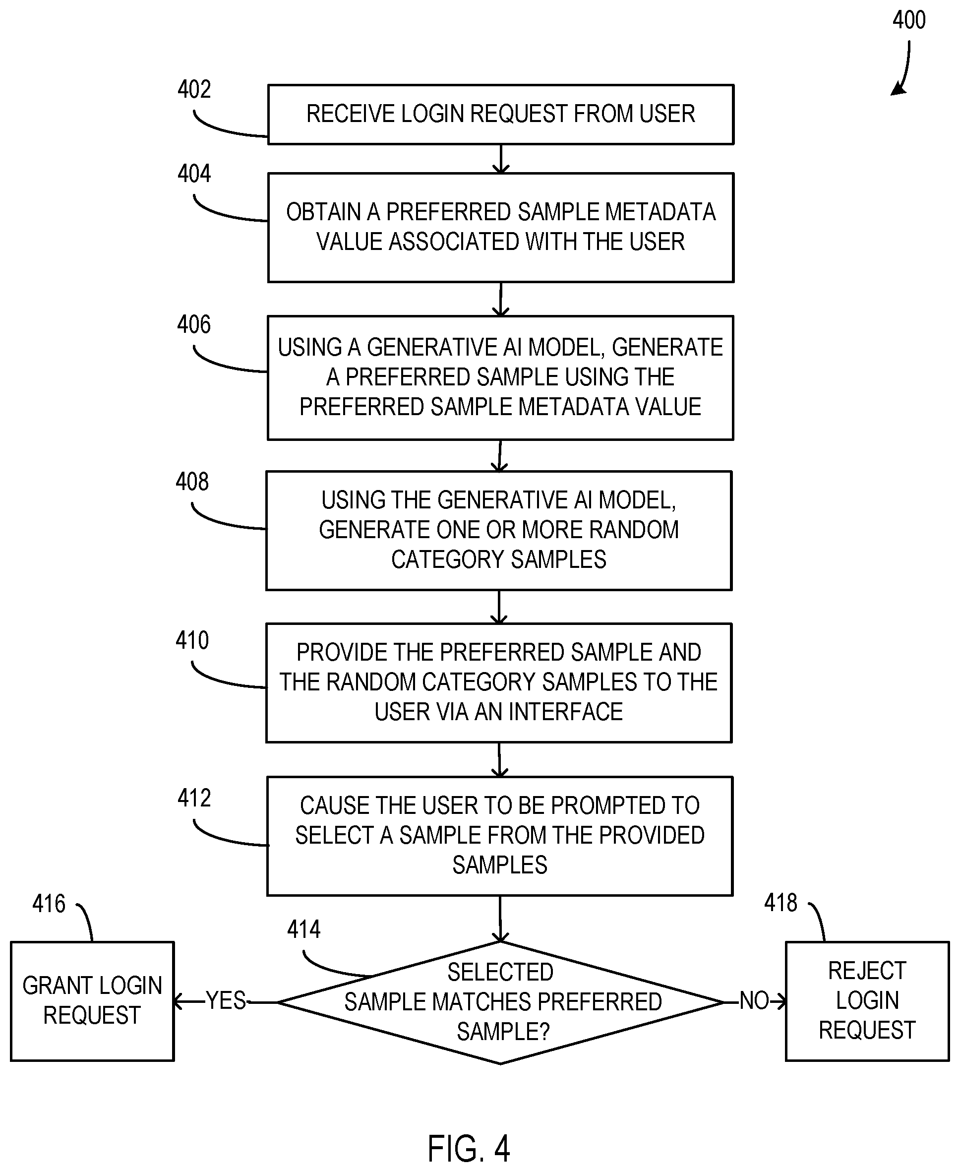 Patent US12591653 Figure 4 – Authentication using AI-generated media samples